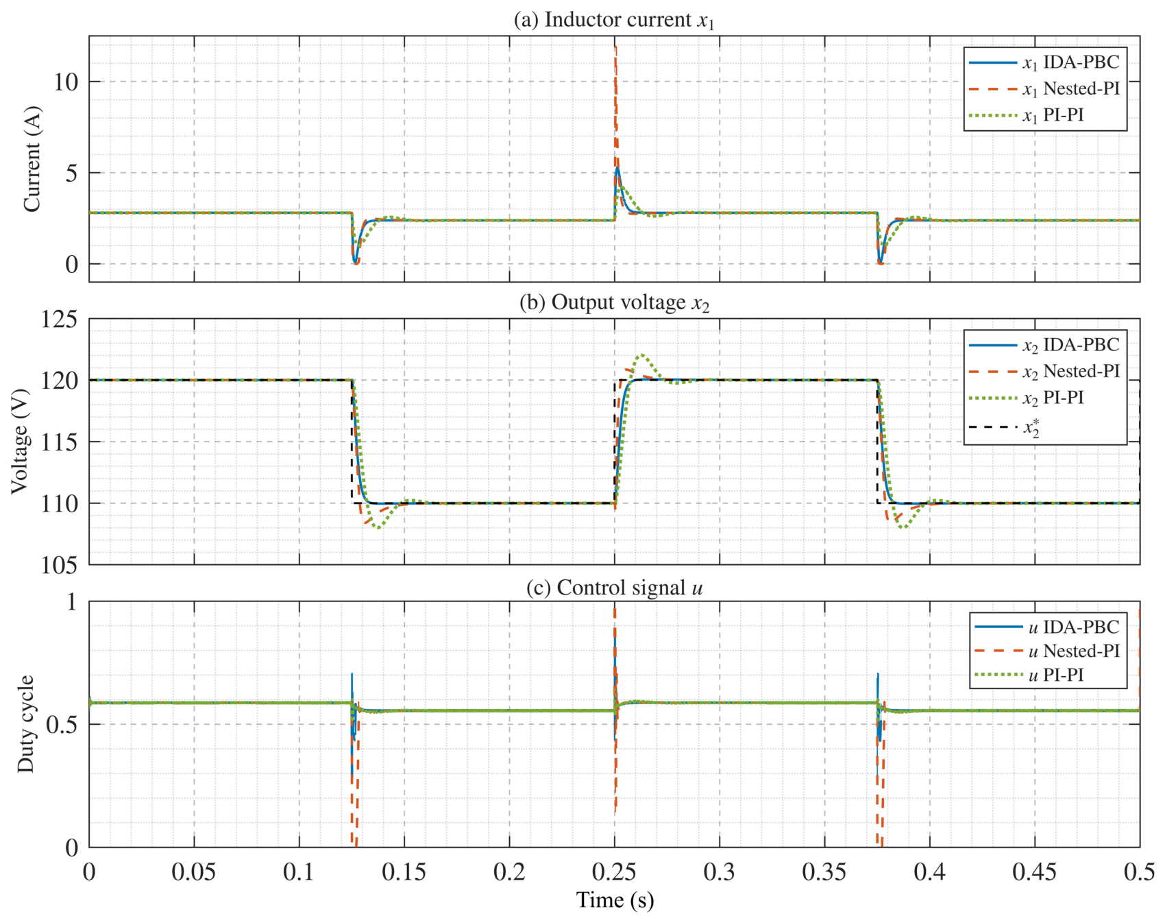 Electronics 15 02447 g005