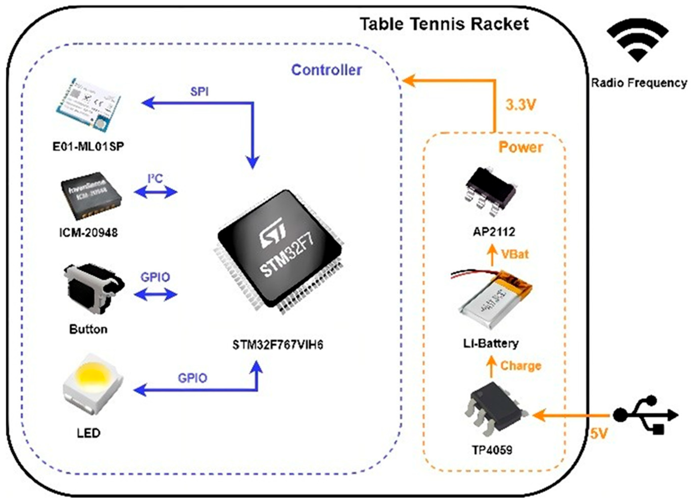Performance of Low-Cost TinyML Embedded Systems for Real-Time ...