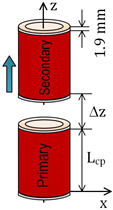 Electronics 15 02753 i001 Electronics 15 02753 i001