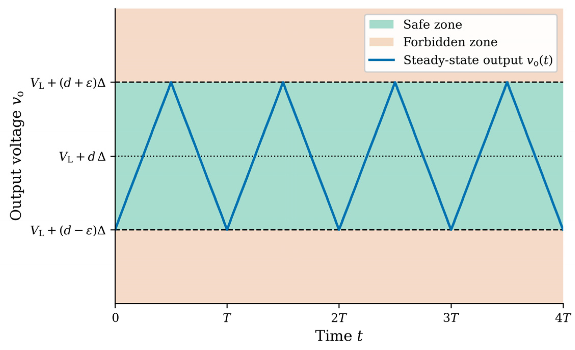 Electronics 15 02760 g007 Electronics 15 02760 g007