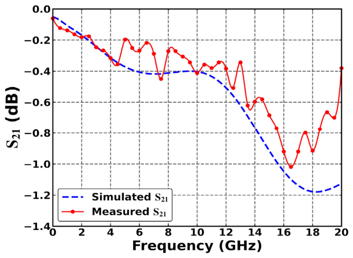 Electronics 15 04304 g006