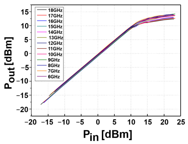 Electronics 15 04304 g010