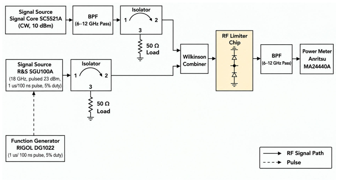 Electronics 15 04304 g012