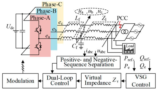 Dual-Sequence Multi-Objective Hierarchical Control for Virtual ...
