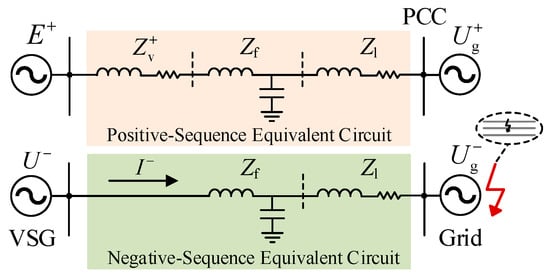 Dual-Sequence Multi-Objective Hierarchical Control for Virtual ...