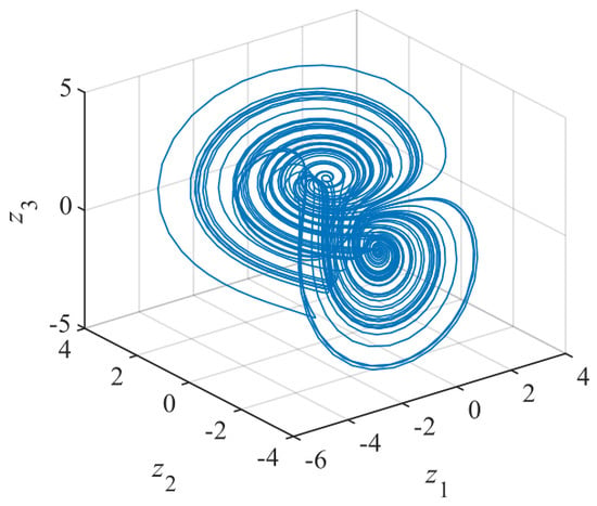 Nonlinear MPC-Based Deep Neural Network for Chaotic System Synchronization