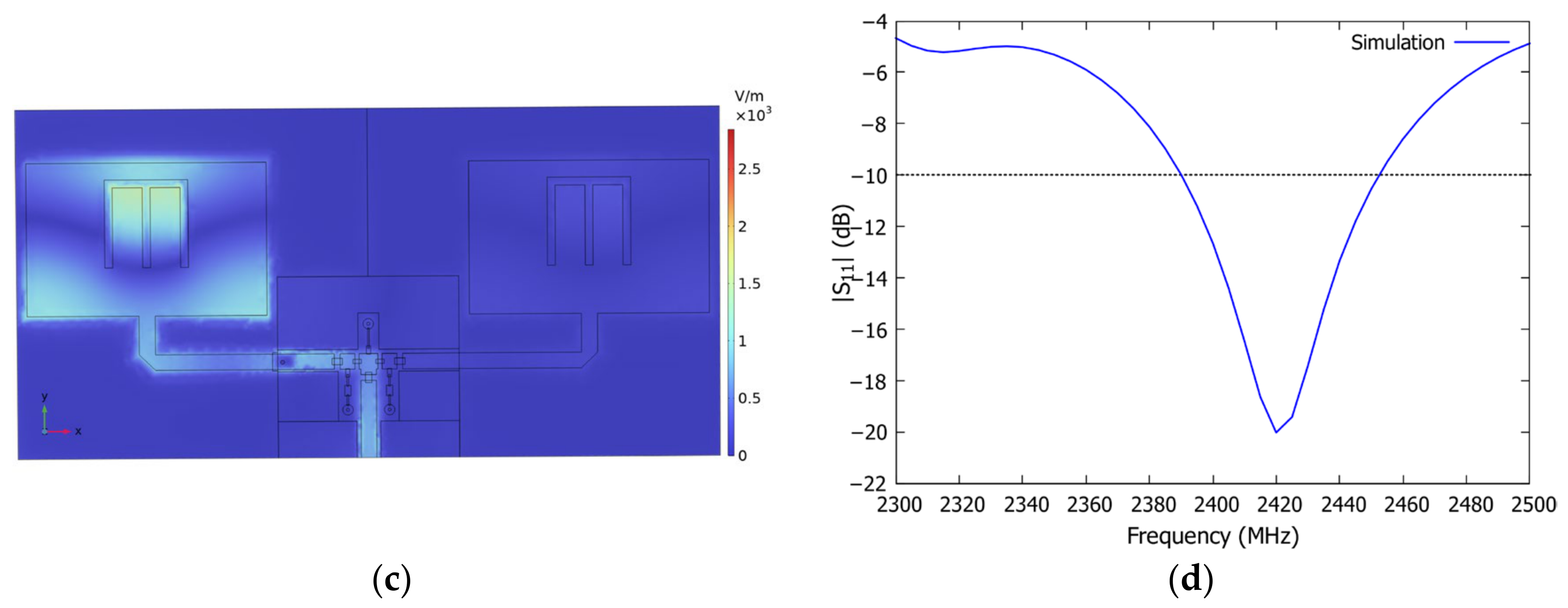 Electronics 15 04726 g007b