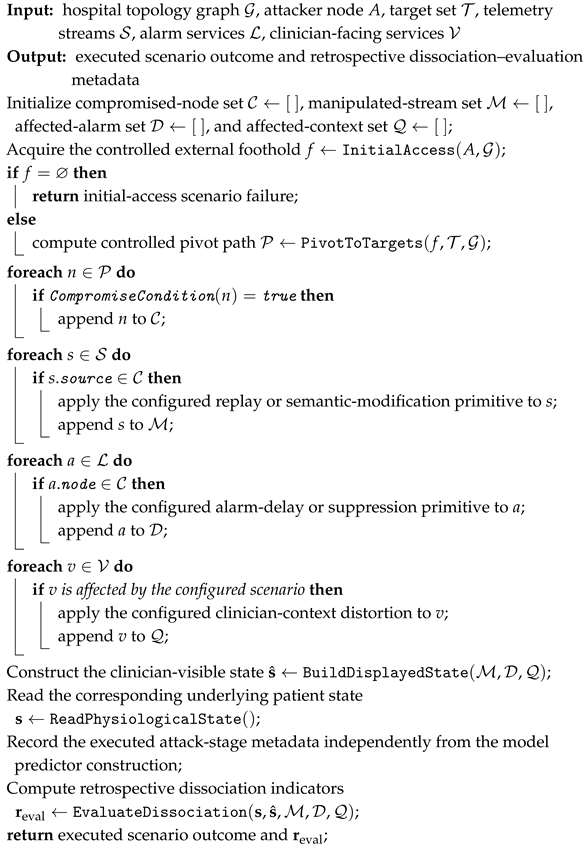 Electronics 15 04848 i001