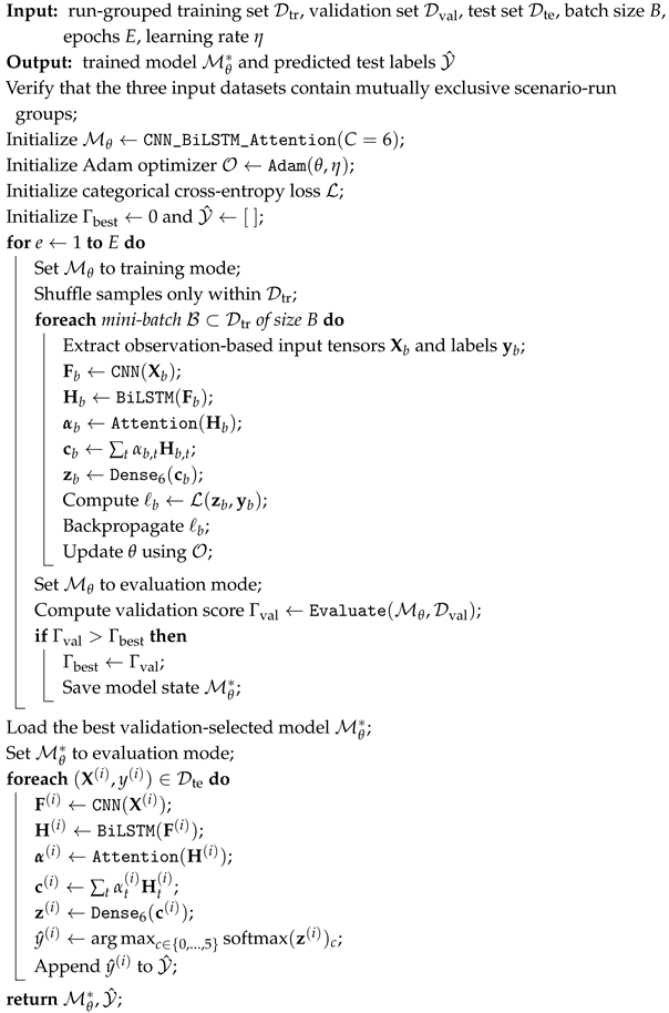 Electronics 15 04848 i003