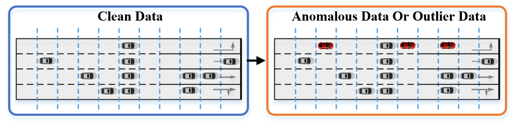 Discrete Unintentional Adversarial Perturbation Detection for DQN ...
