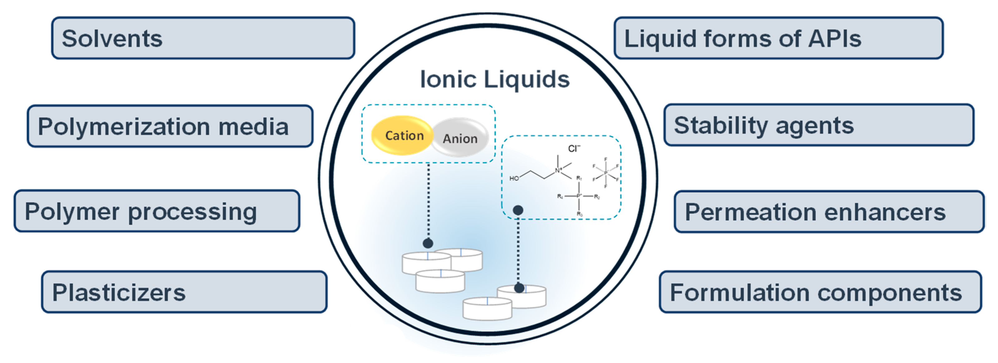 Encyclopedia 01 00027 g001