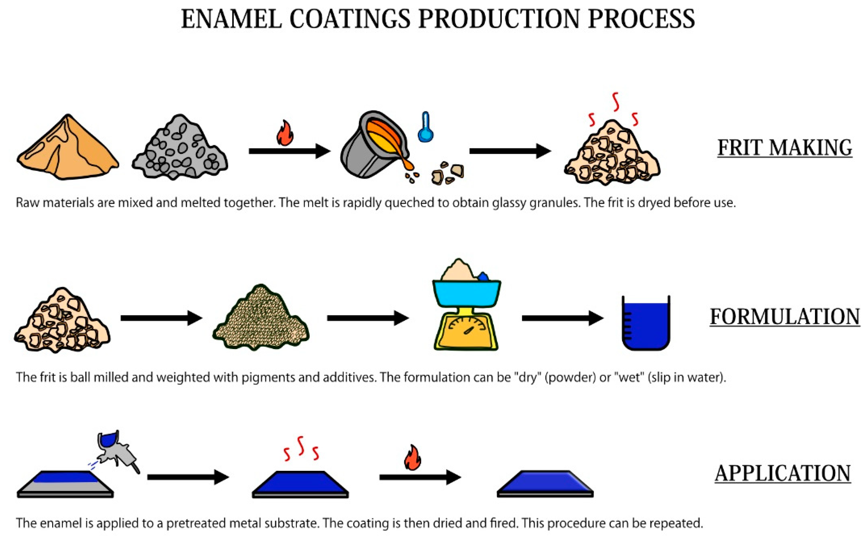 Encyclopedia 01 00032 g002