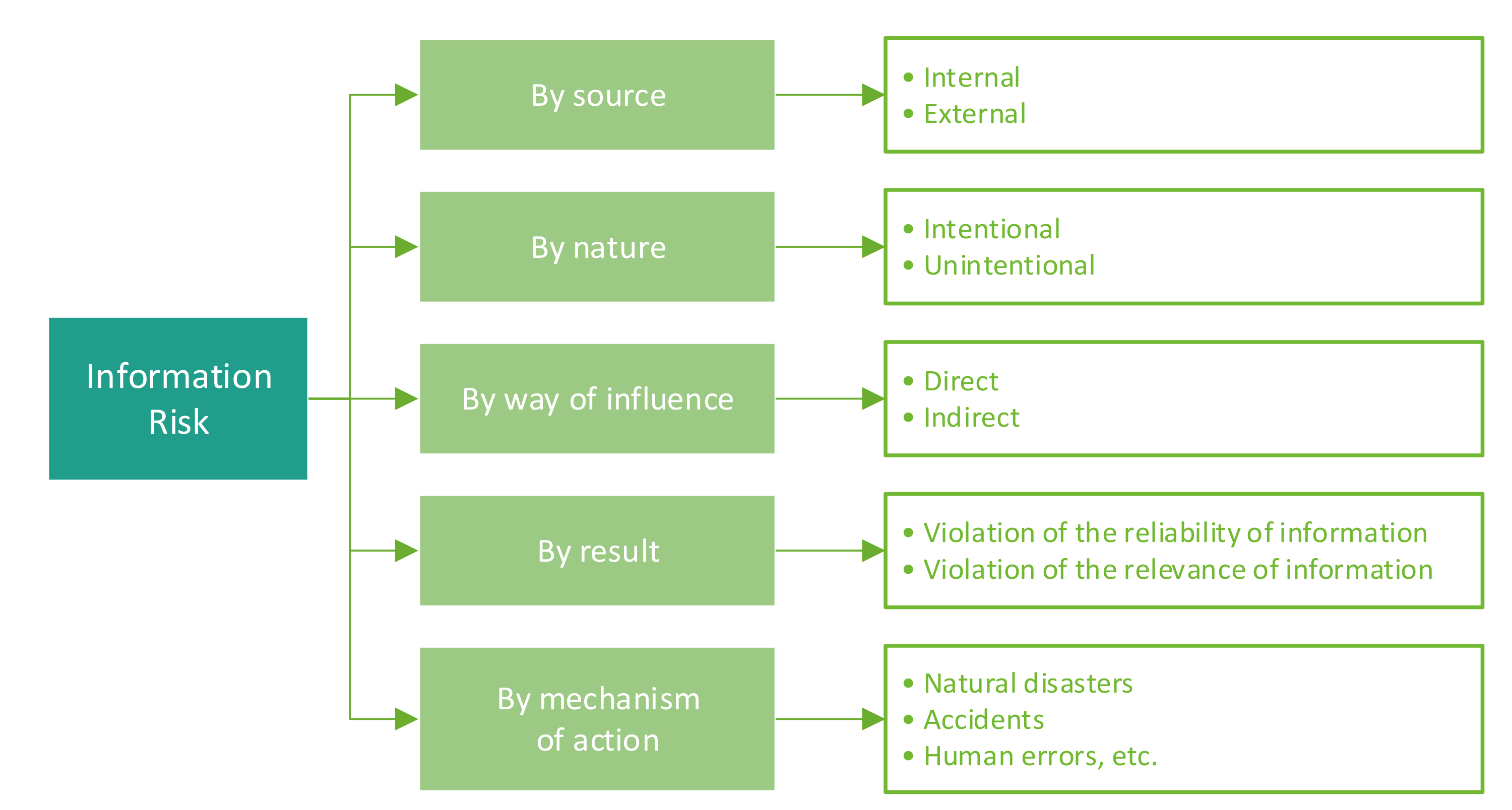 Encyclopedia 01 00050 g001