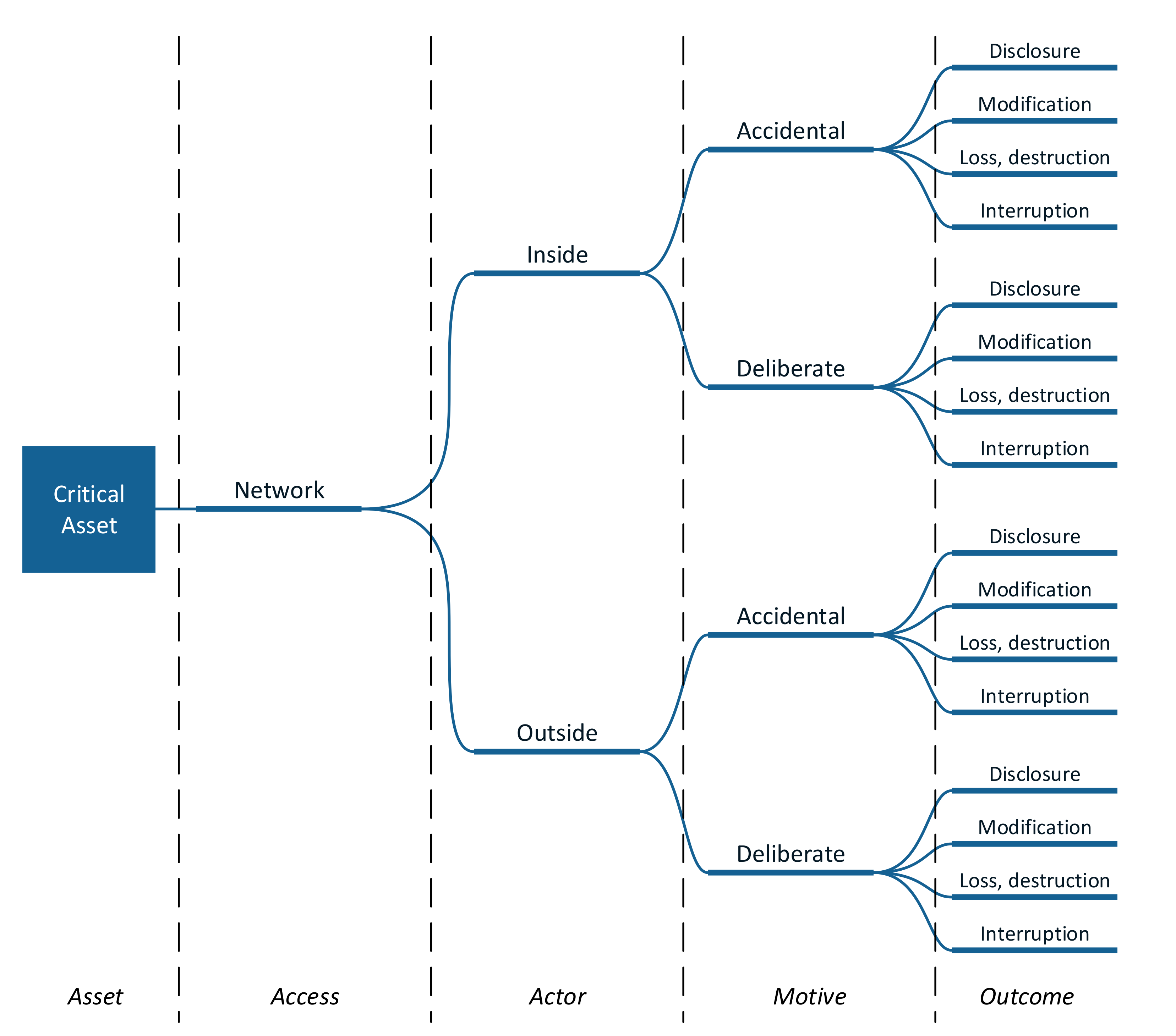 Encyclopedia 01 00050 g003