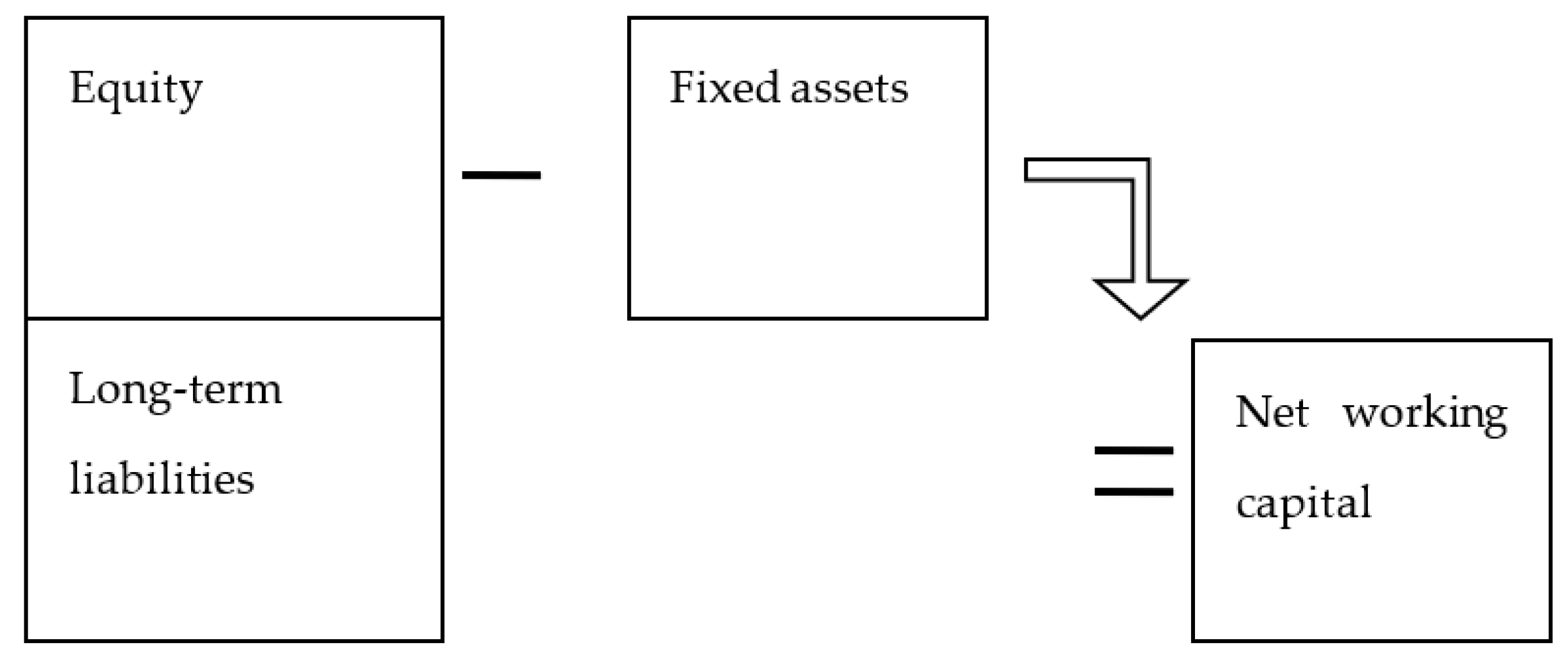 Encyclopedia 01 00058 g002