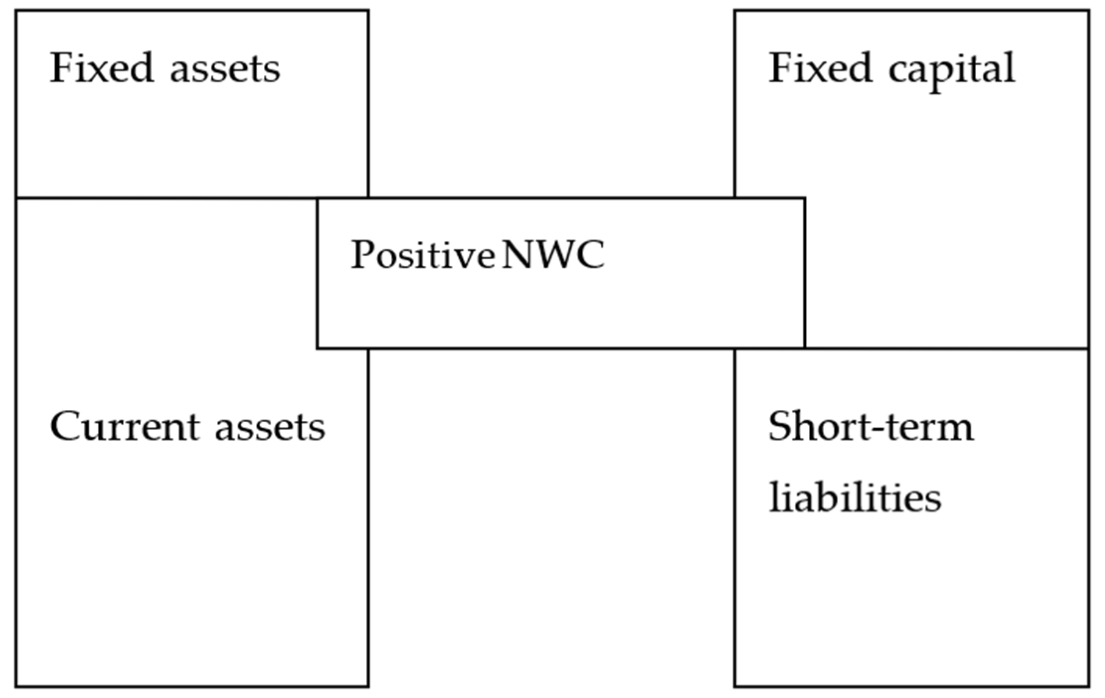 Encyclopedia 01 00058 g003