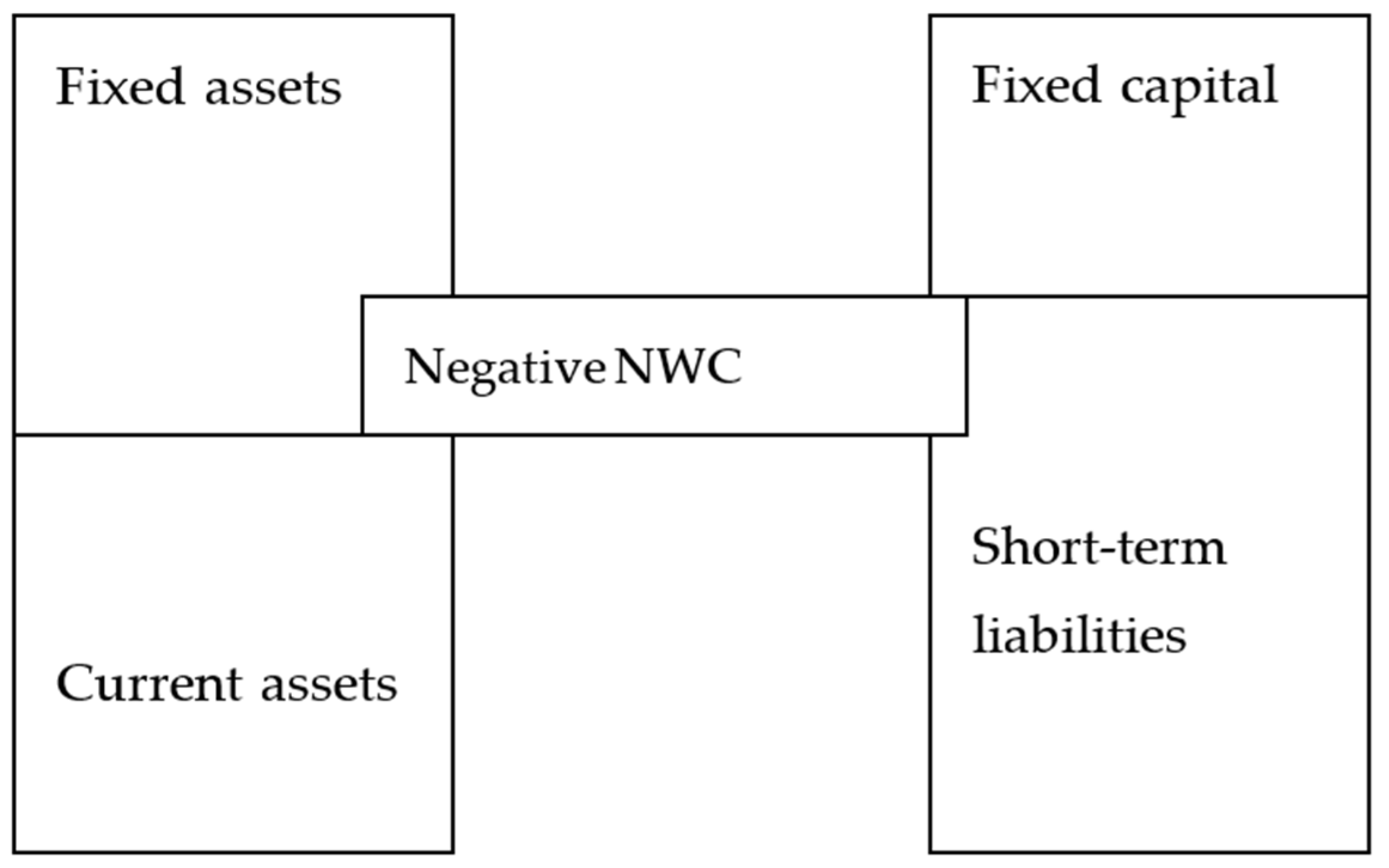 Encyclopedia 01 00058 g004