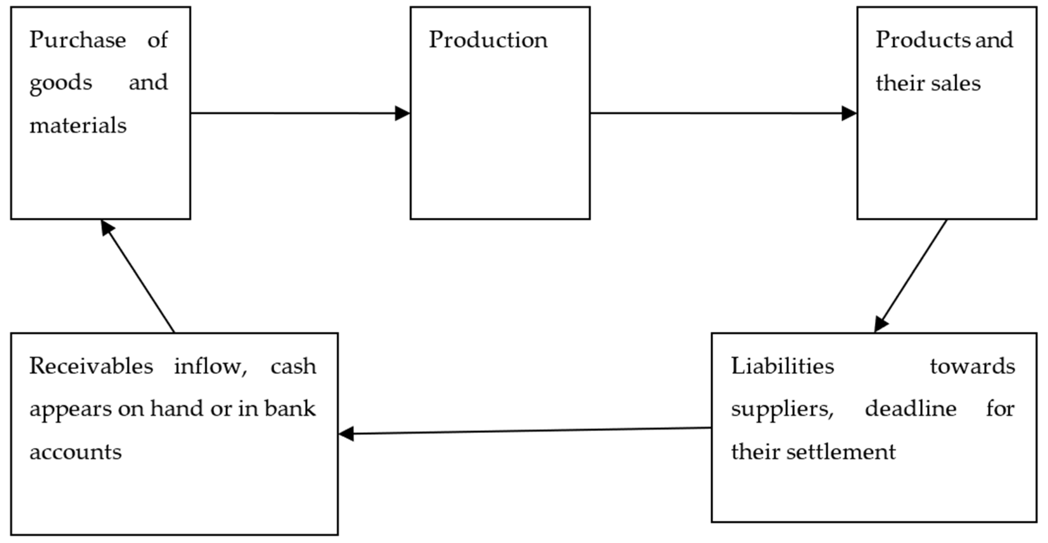 Encyclopedia 01 00058 g006