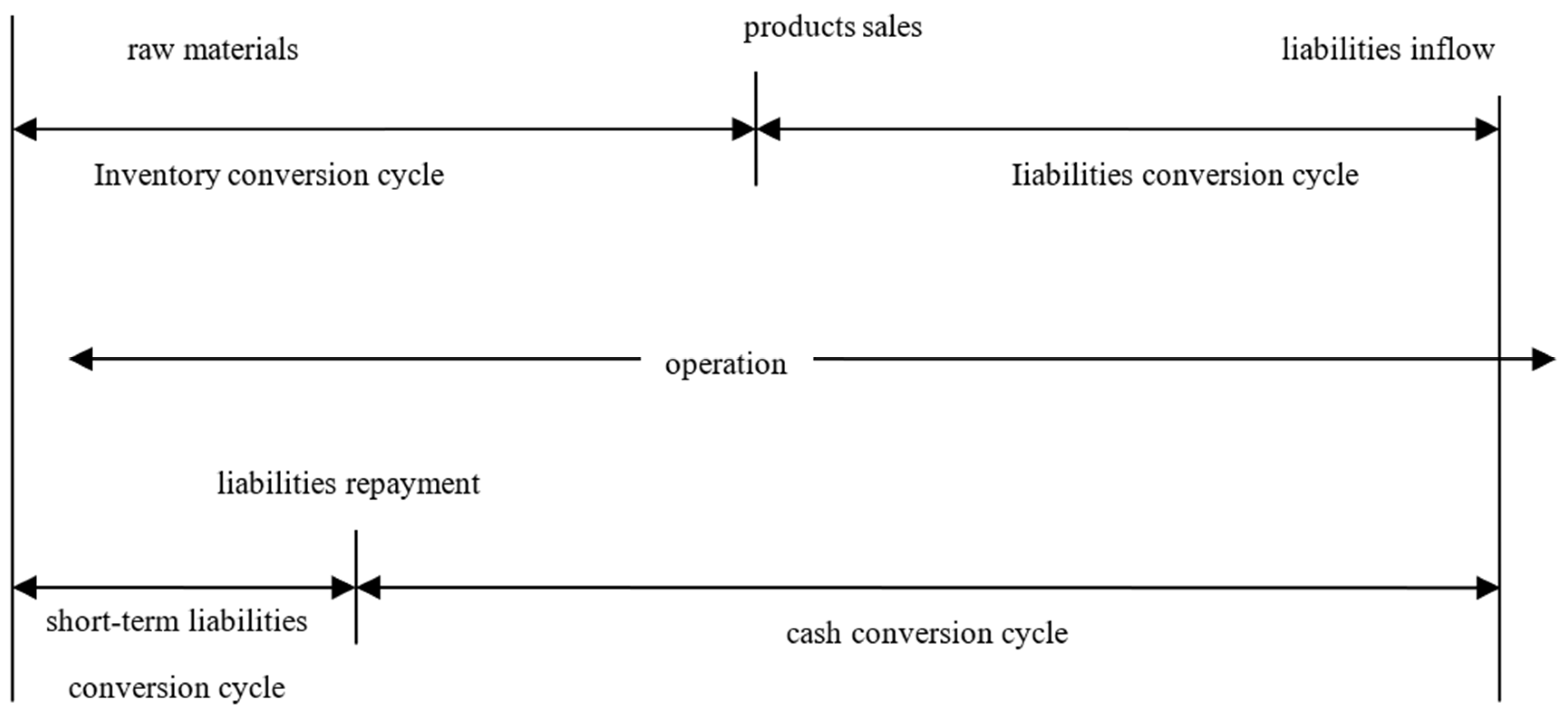 Encyclopedia 01 00058 g007