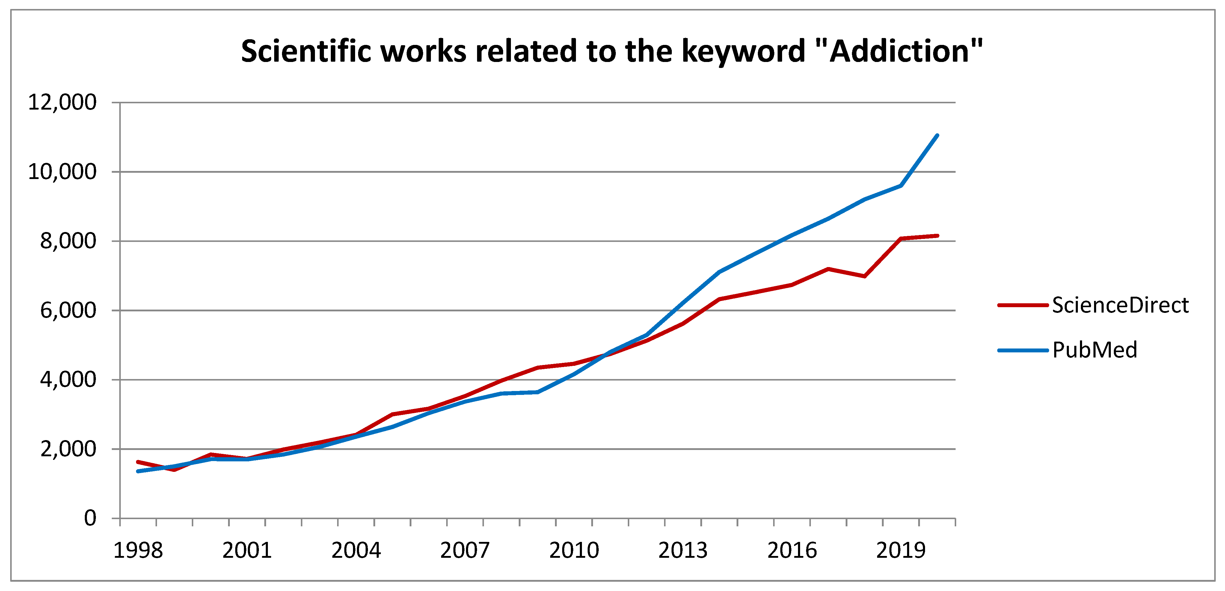 Encyclopedia 01 00095 g001