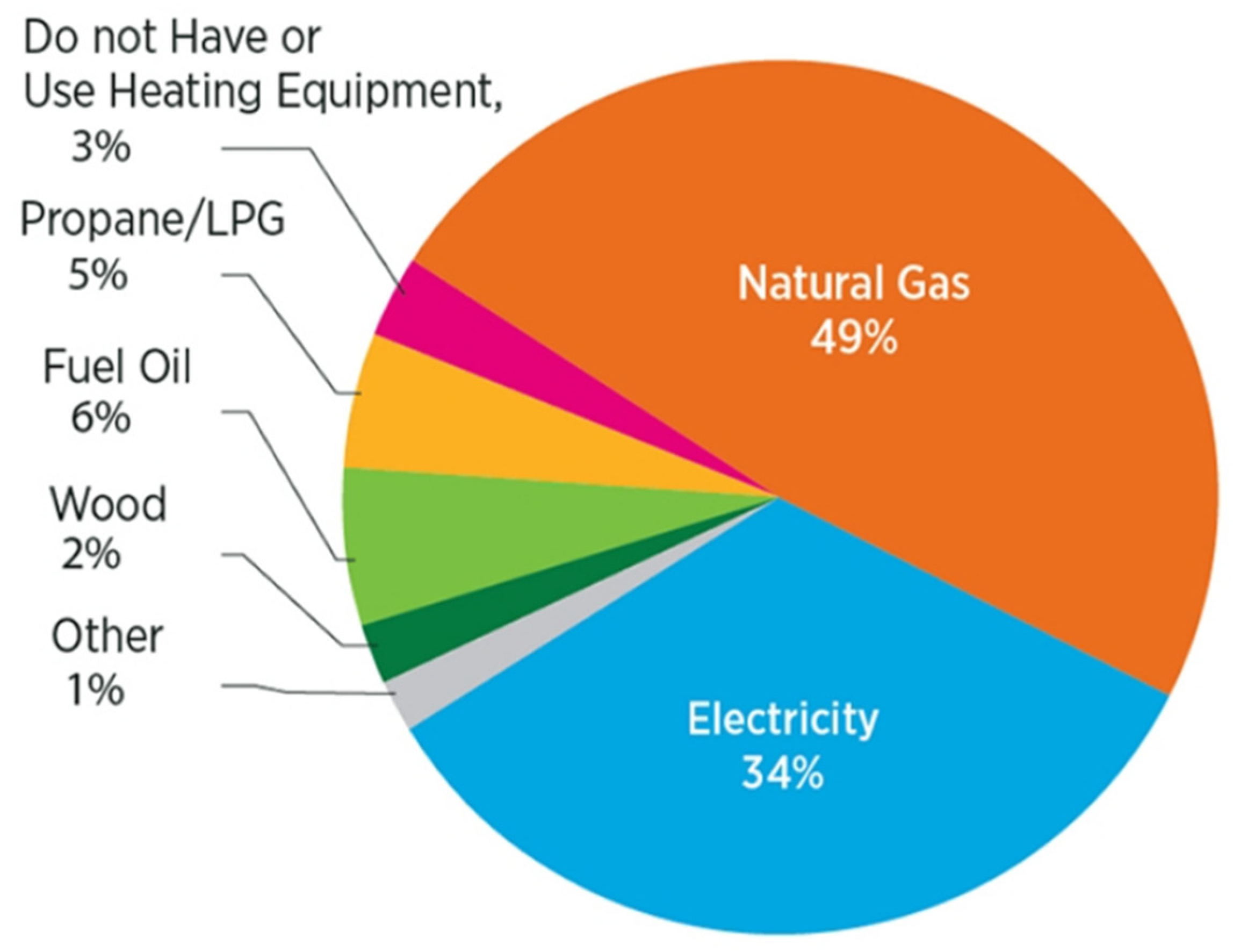 Encyclopedia 02 00004 g003