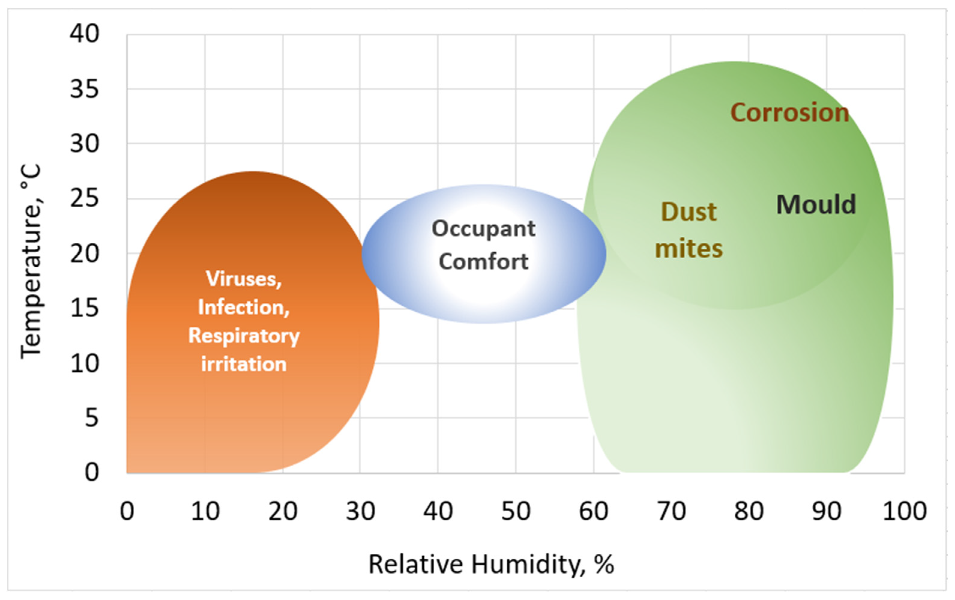 Encyclopedia 02 00004 g006