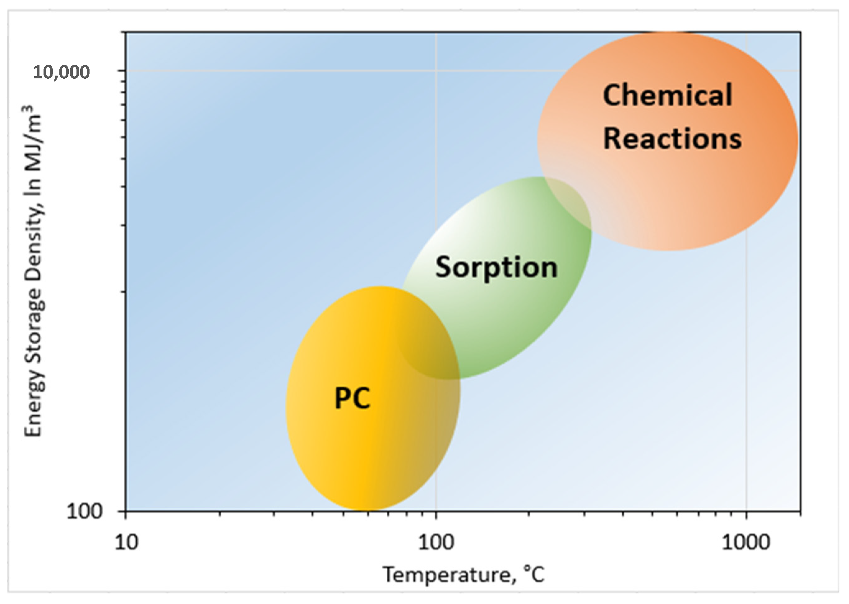 Encyclopedia 02 00004 g007