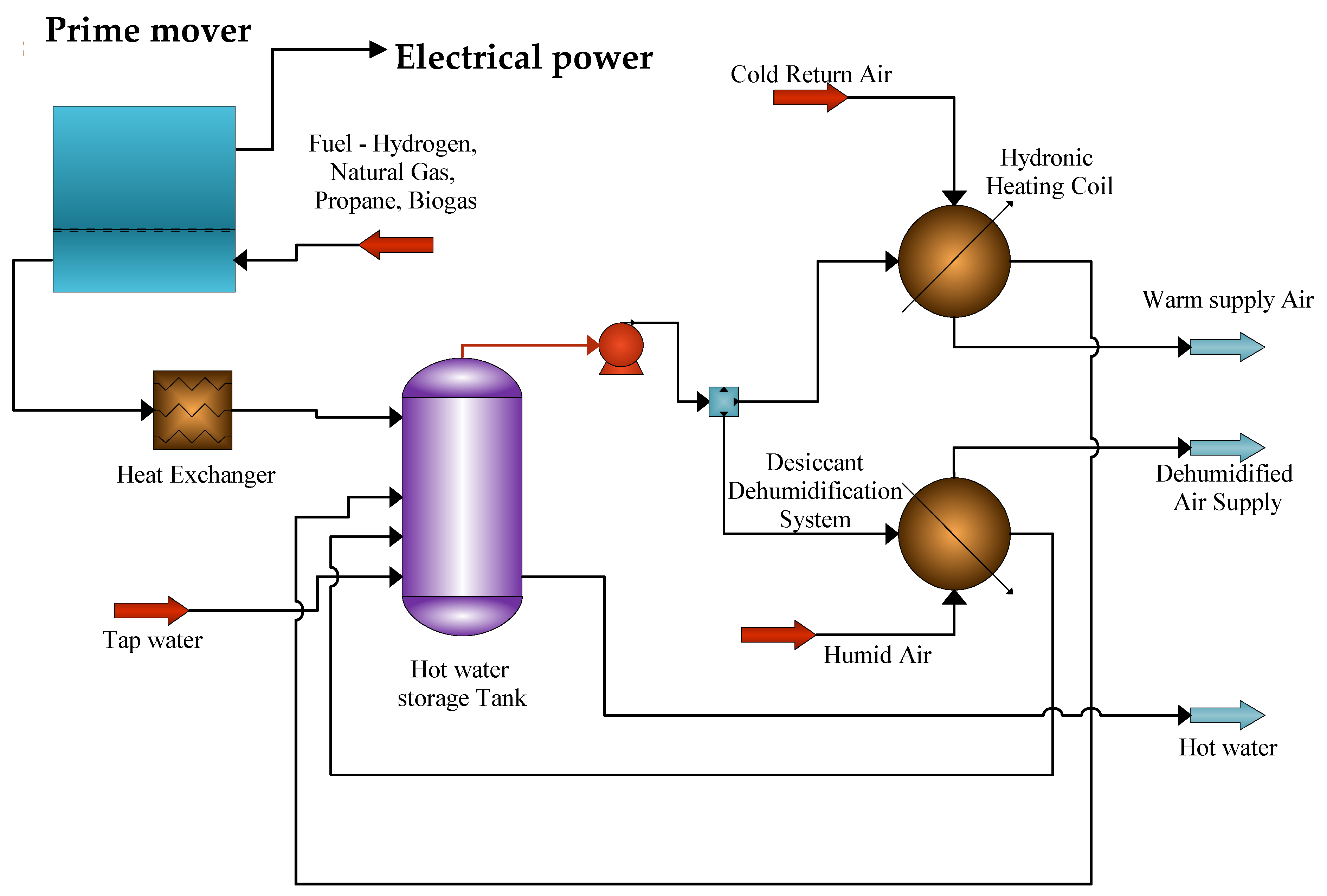 Encyclopedia 02 00004 g010