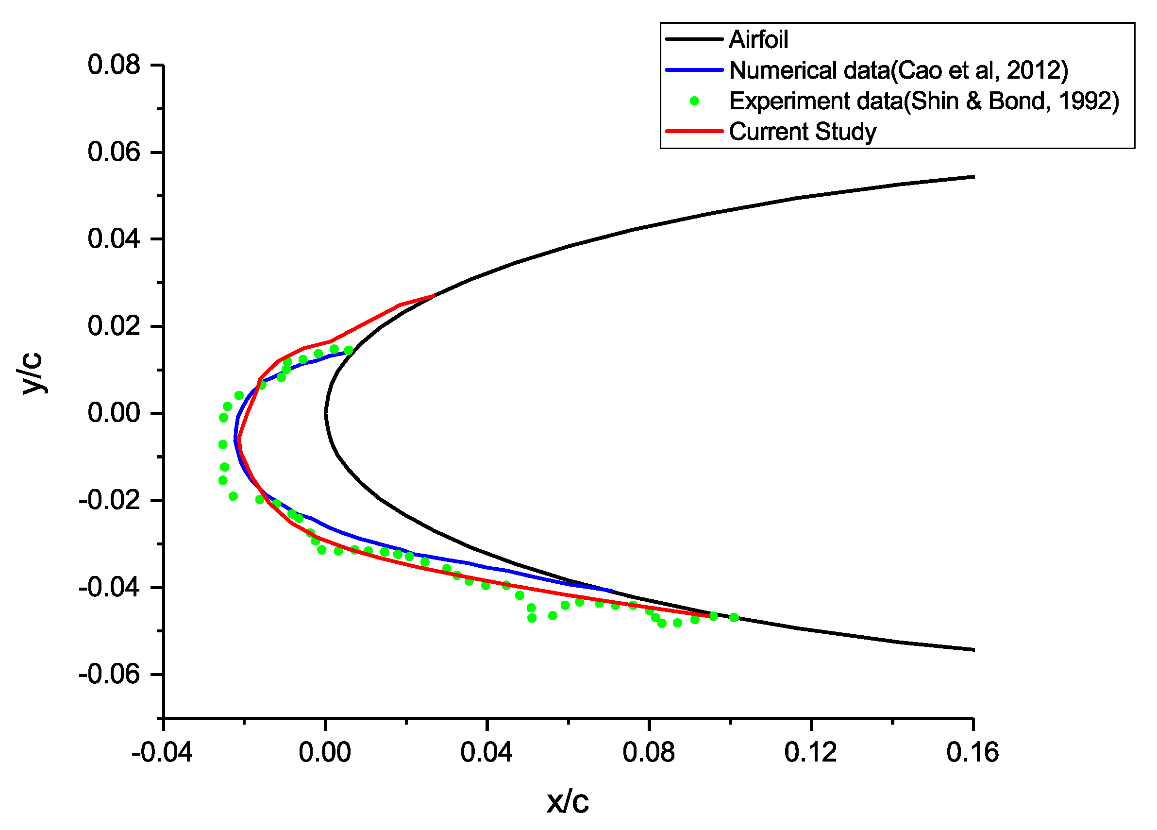 Encyclopedia 02 00005 g001