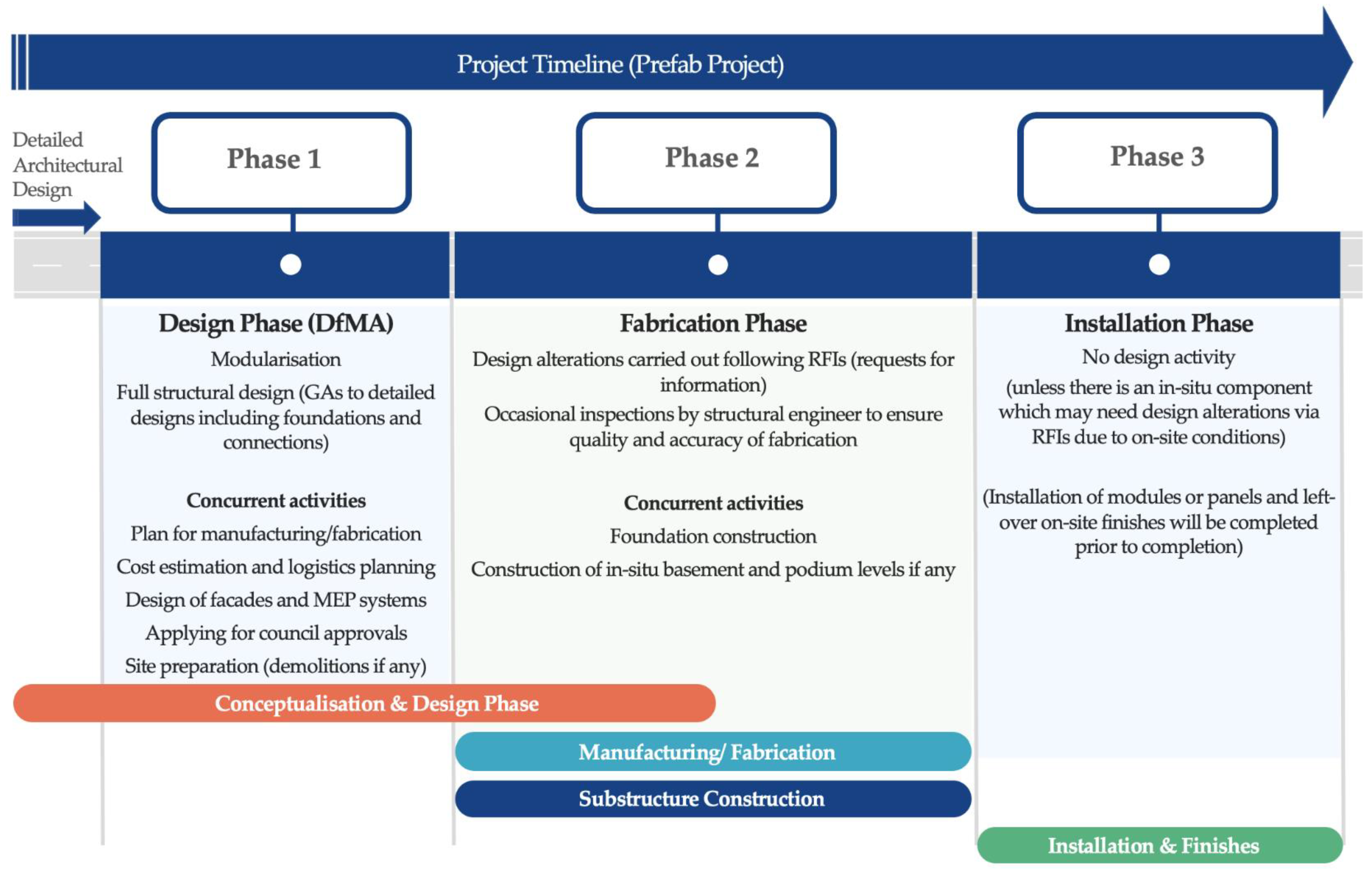 Encyclopedia 02 00006 g003