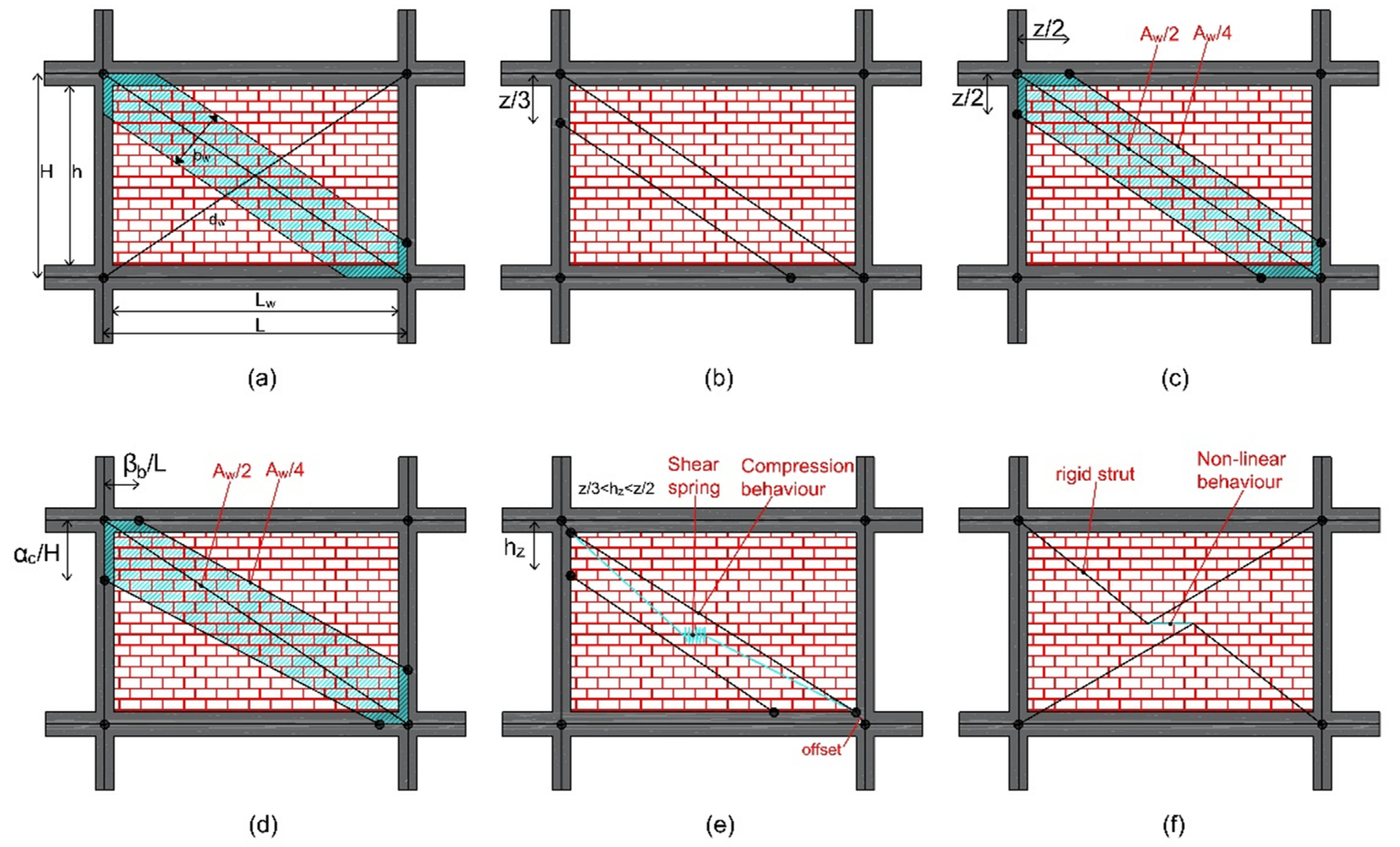 Encyclopedia 02 00030 g002