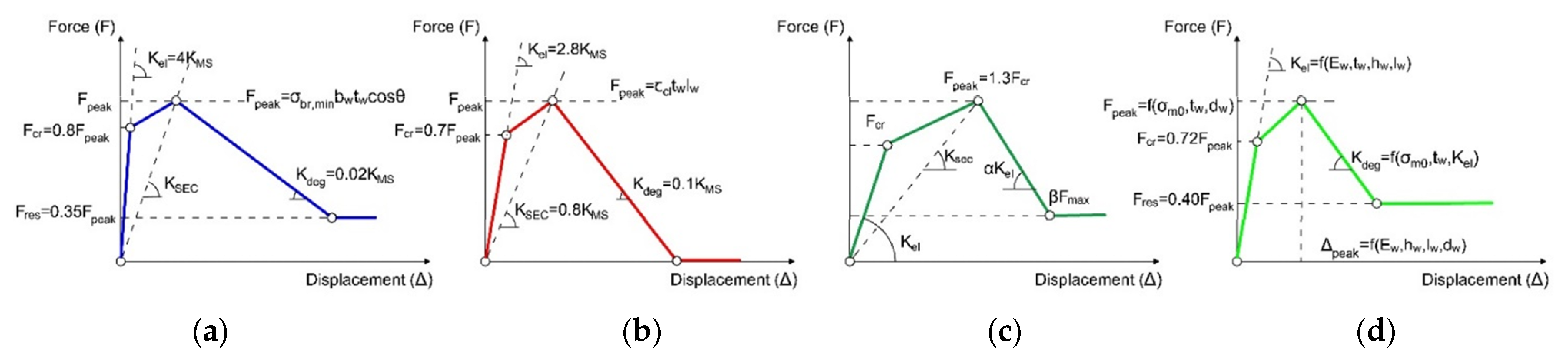 Encyclopedia 02 00030 g003
