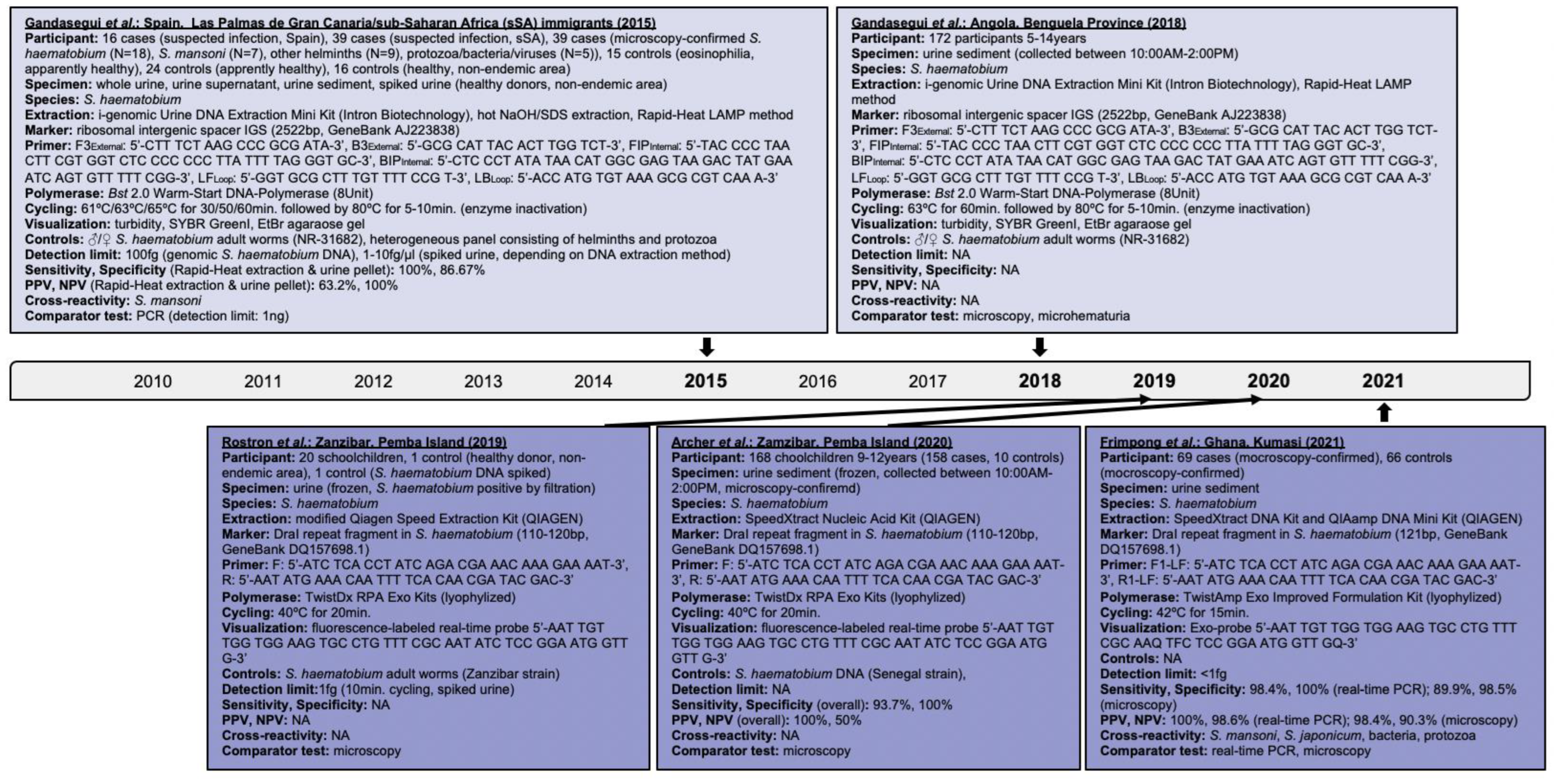Encyclopedia 02 00048 g003