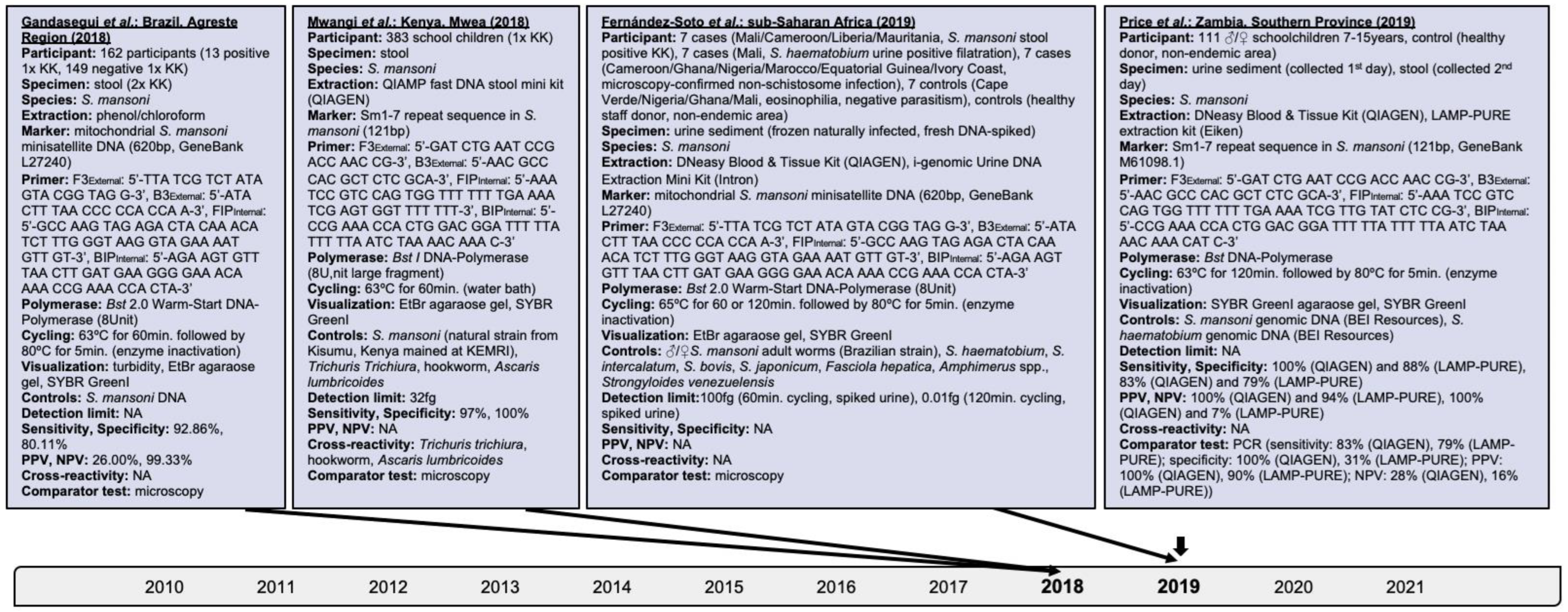 Encyclopedia 02 00048 g004