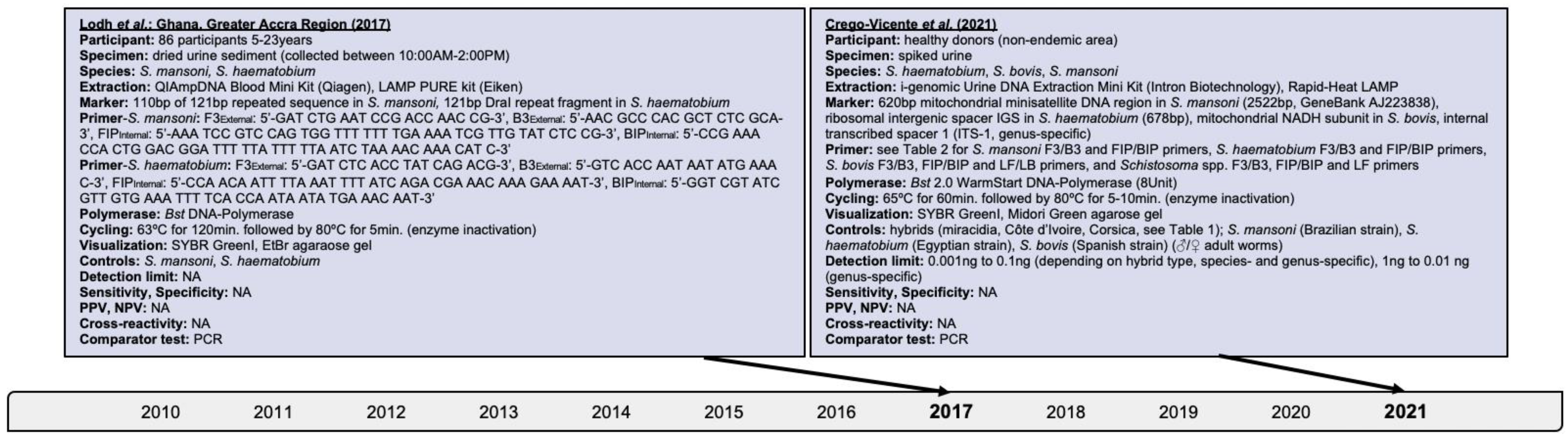 Encyclopedia 02 00048 g005