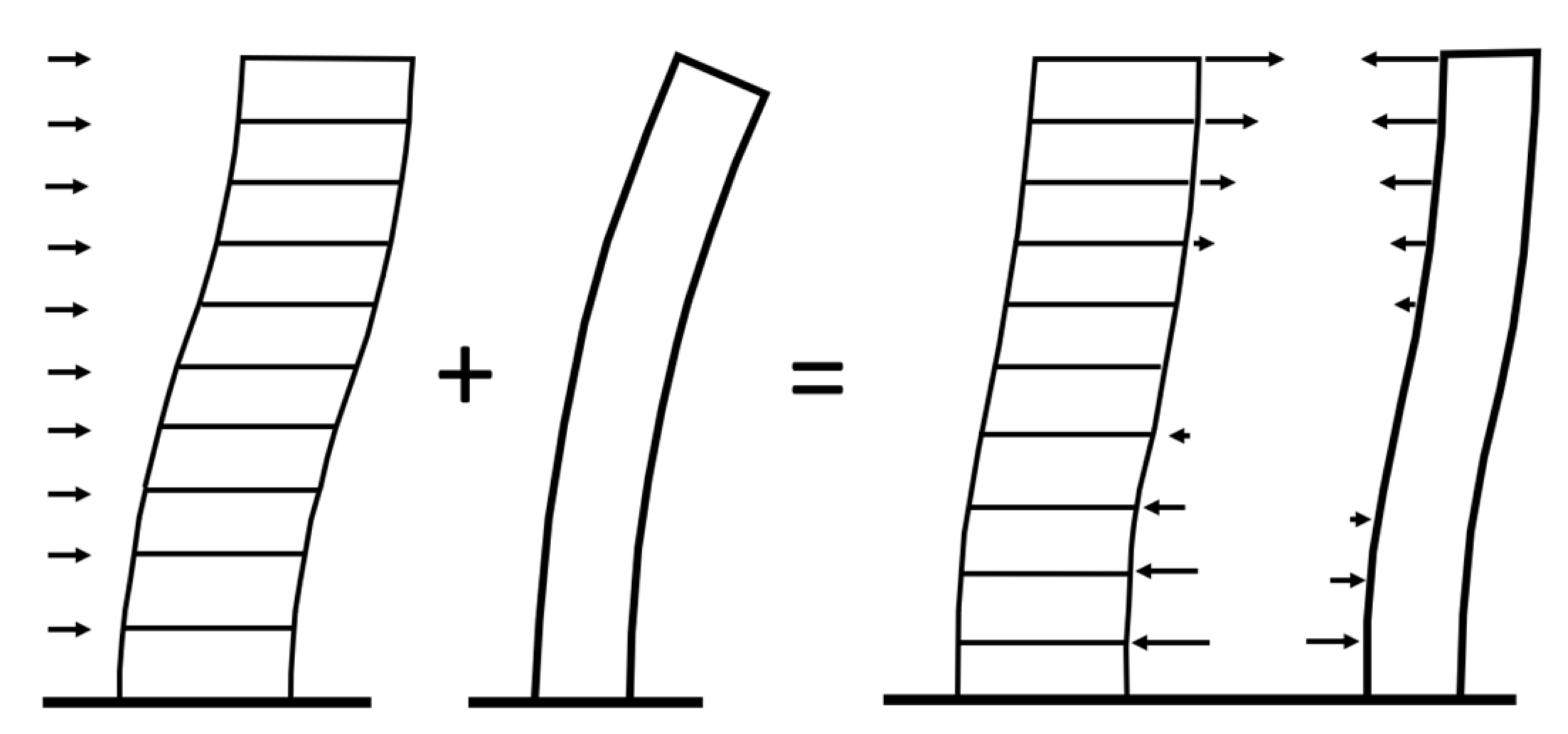 Encyclopedia 02 00085 g005