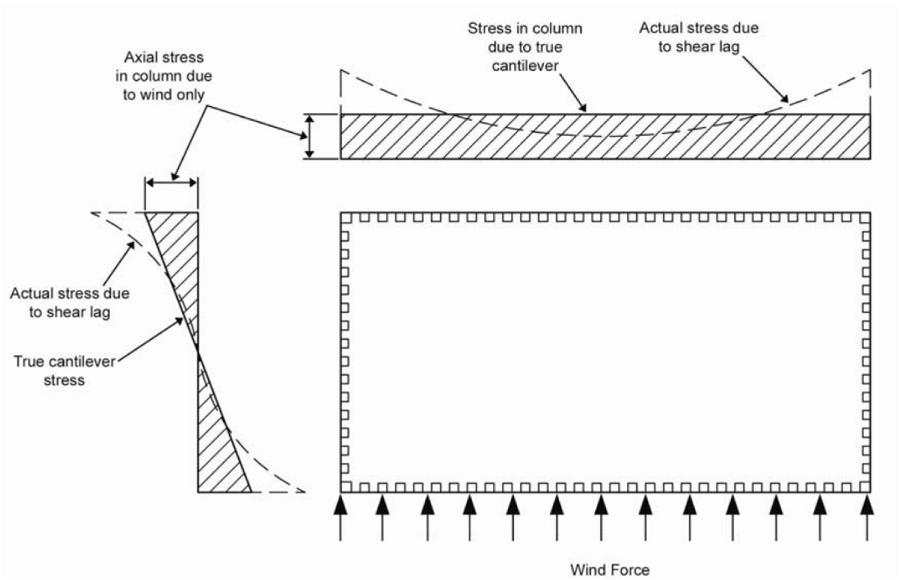 Encyclopedia 02 00085 g007