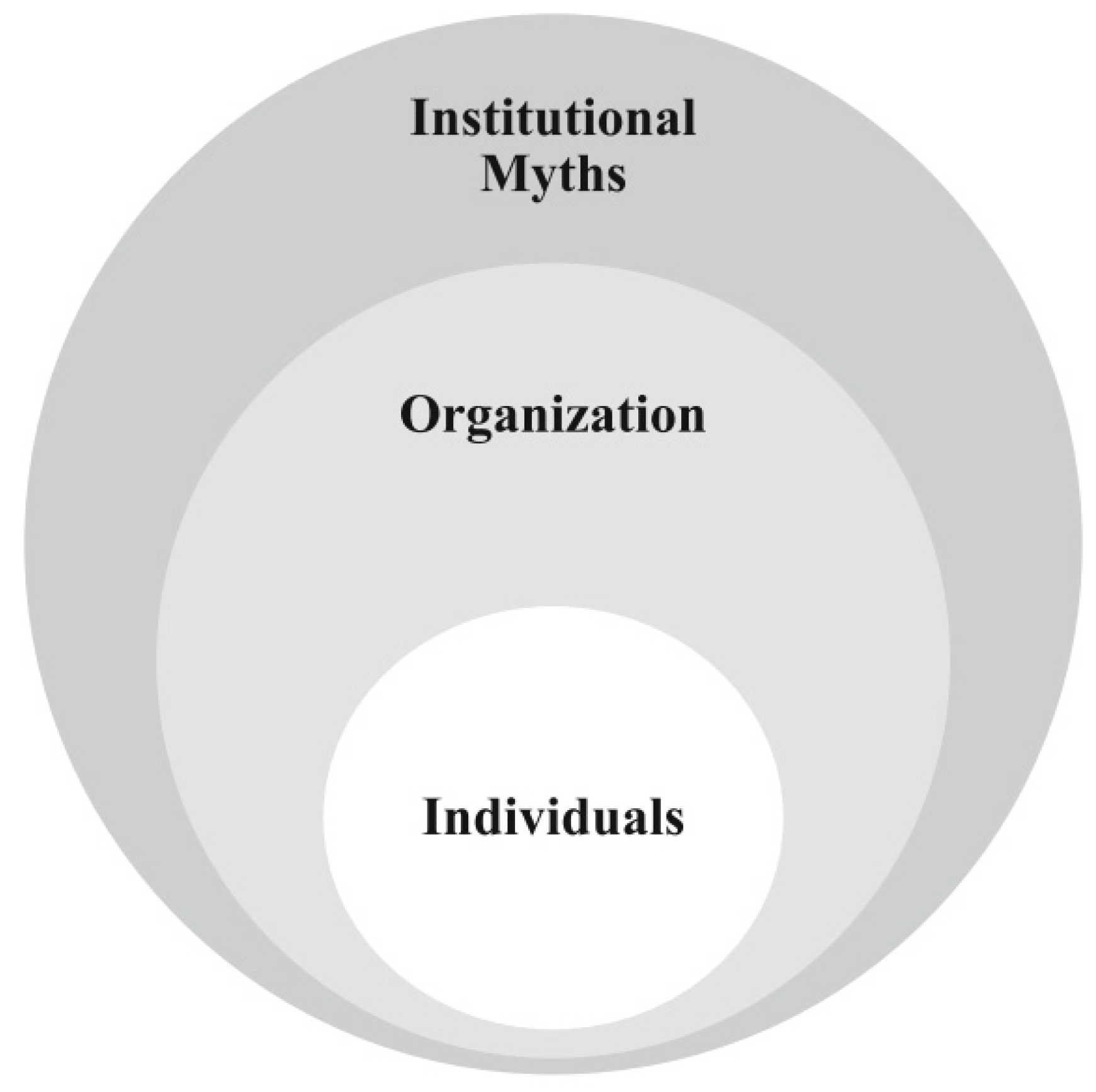 Encyclopedia 02 00101 g001