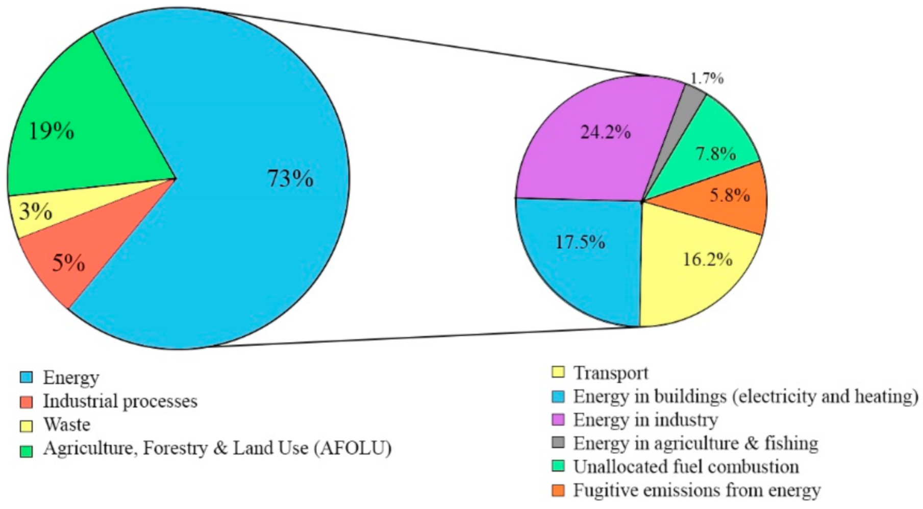 Encyclopedia 02 00112 g001
