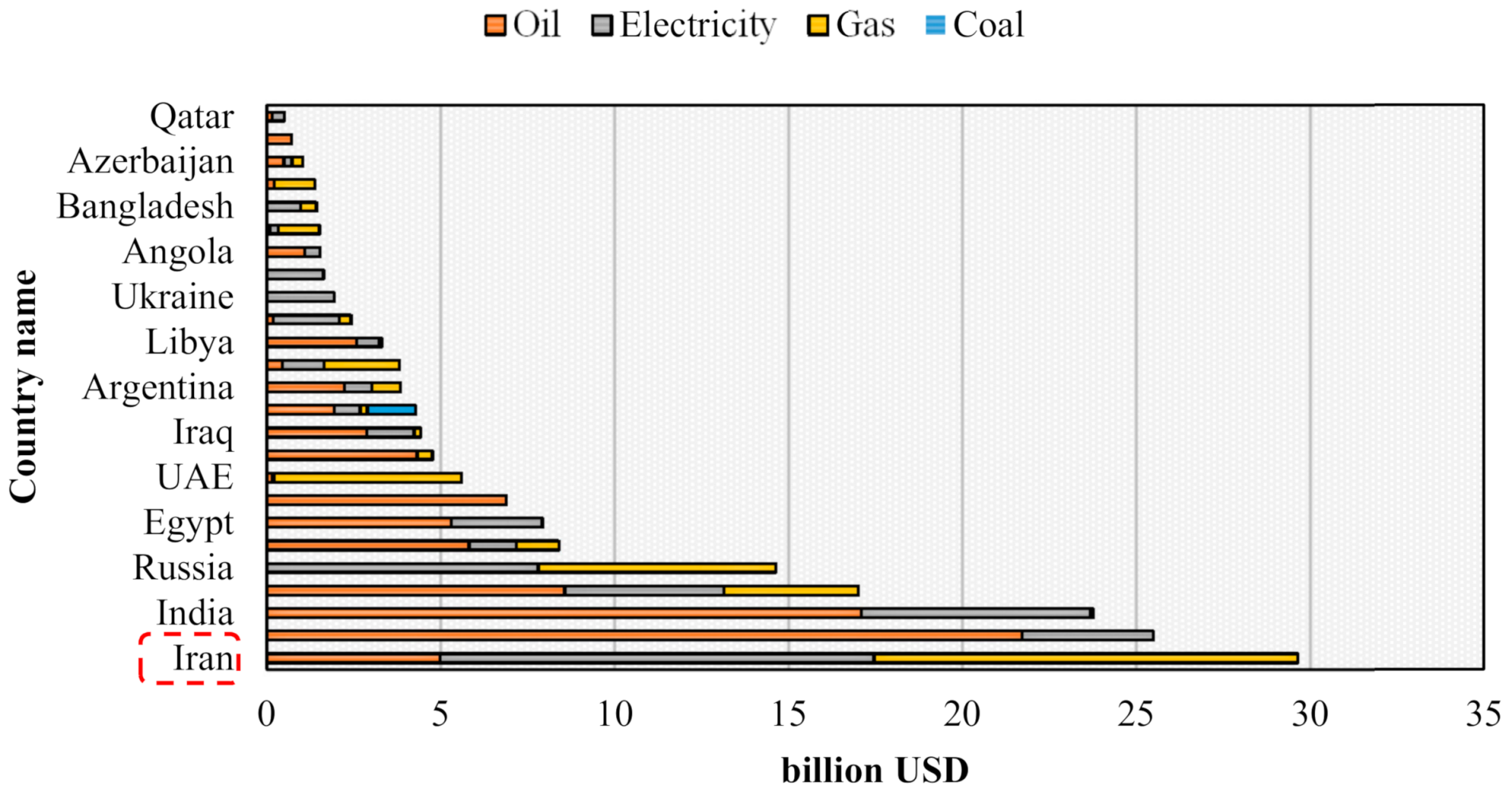 Encyclopedia 02 00112 g003