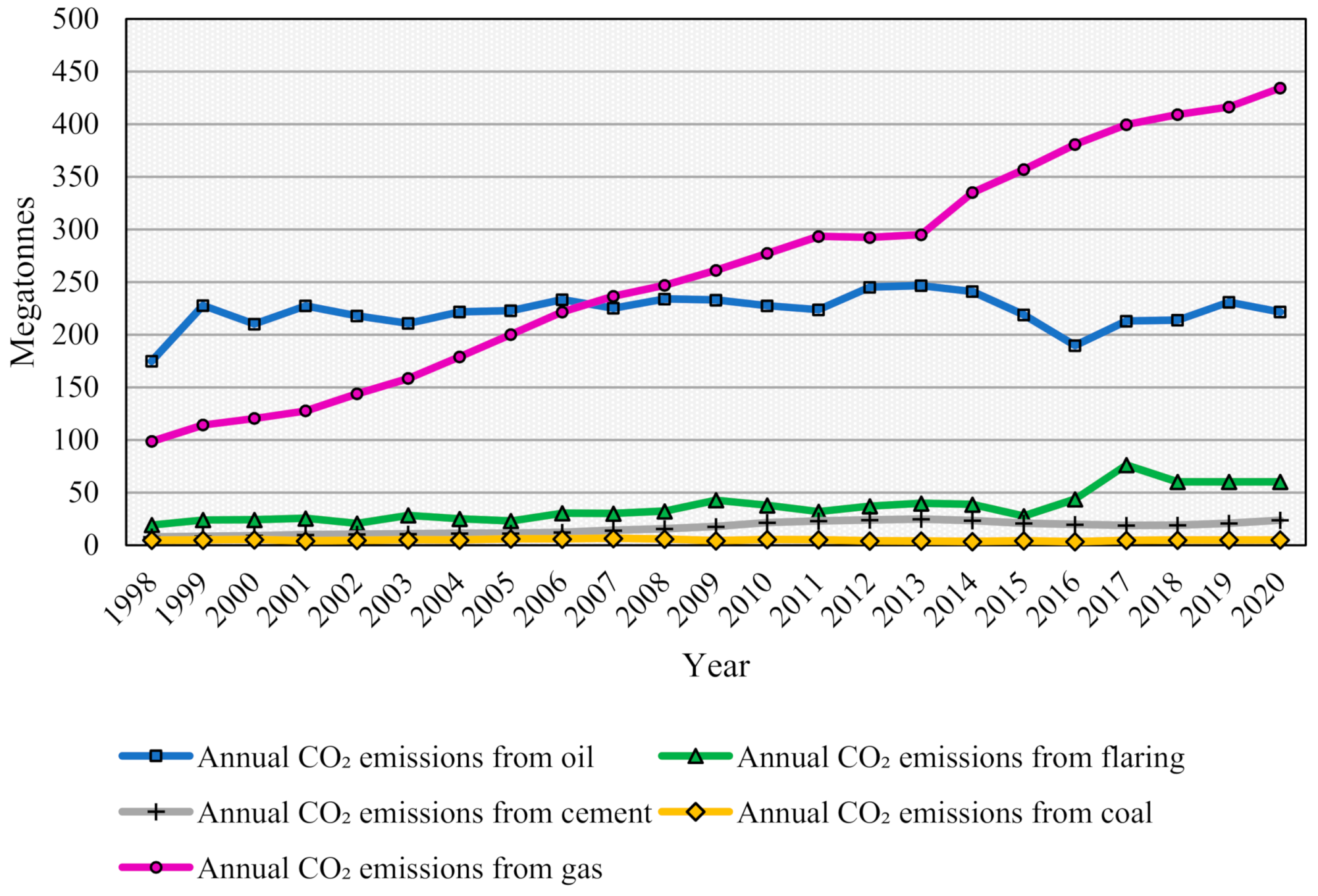 Encyclopedia 02 00112 g005