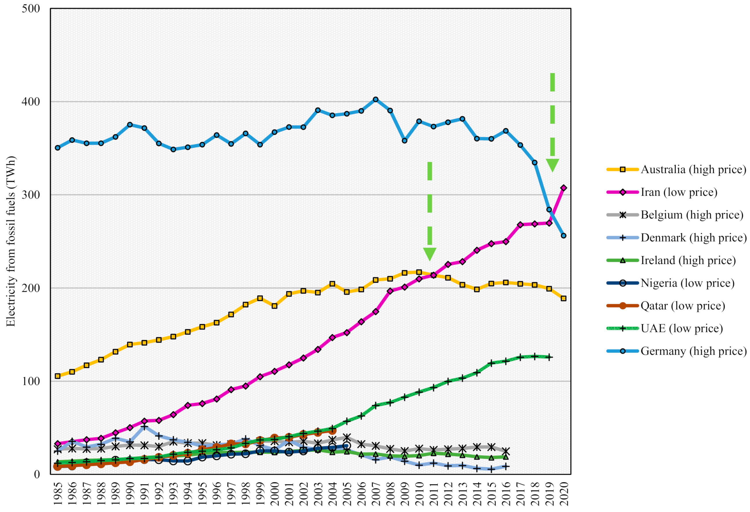 Encyclopedia 02 00112 g007