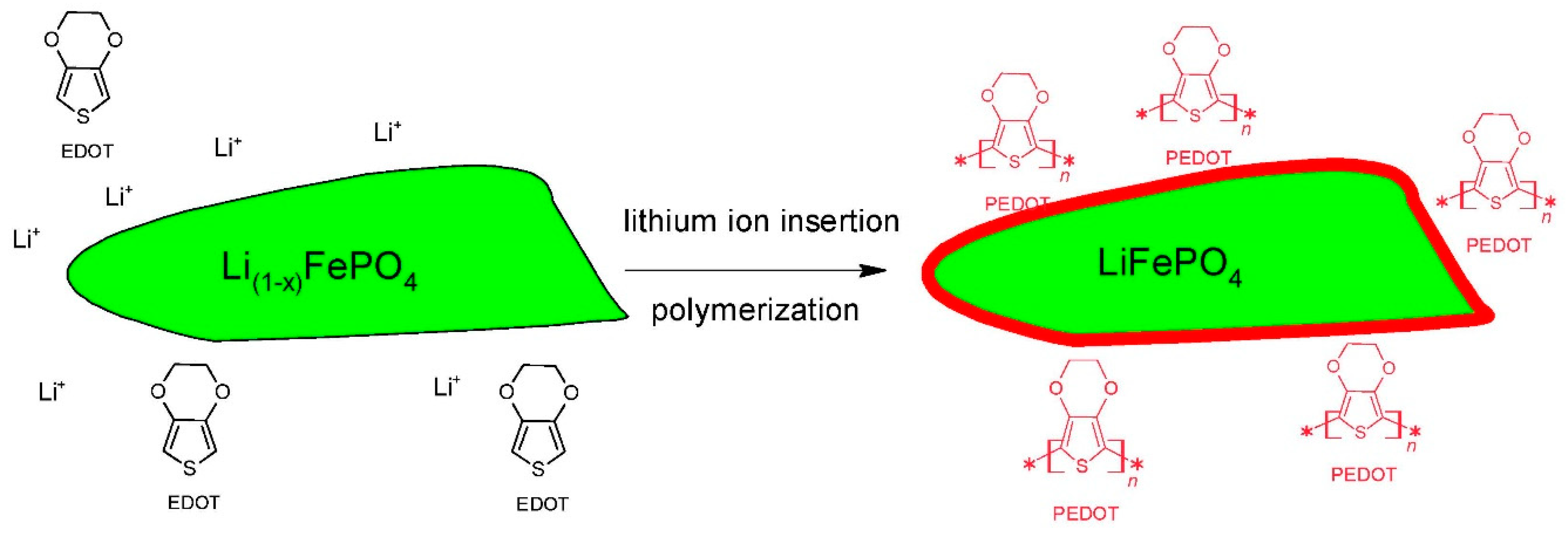 Encyclopedia 02 00120 g002