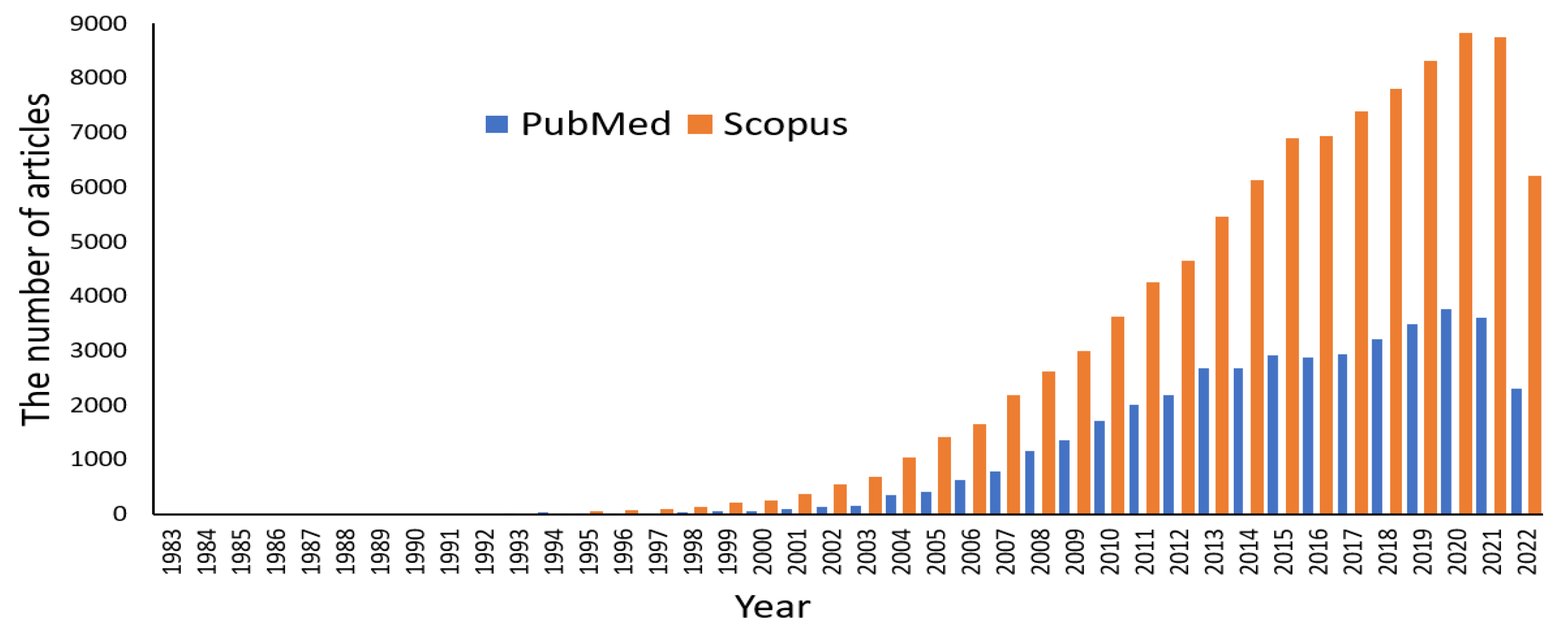 Encyclopedia 02 00125 g001