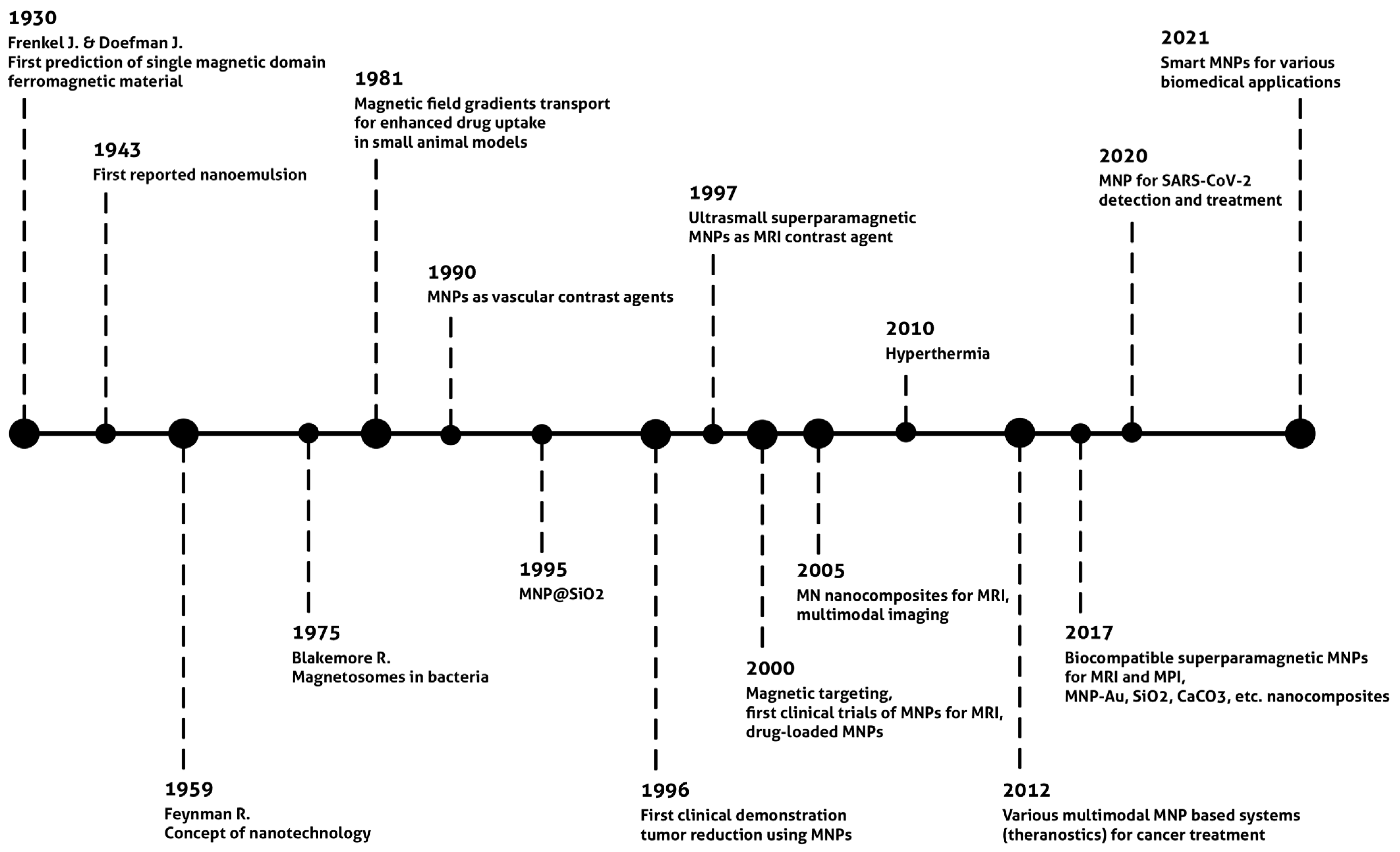 Encyclopedia 02 00125 g002