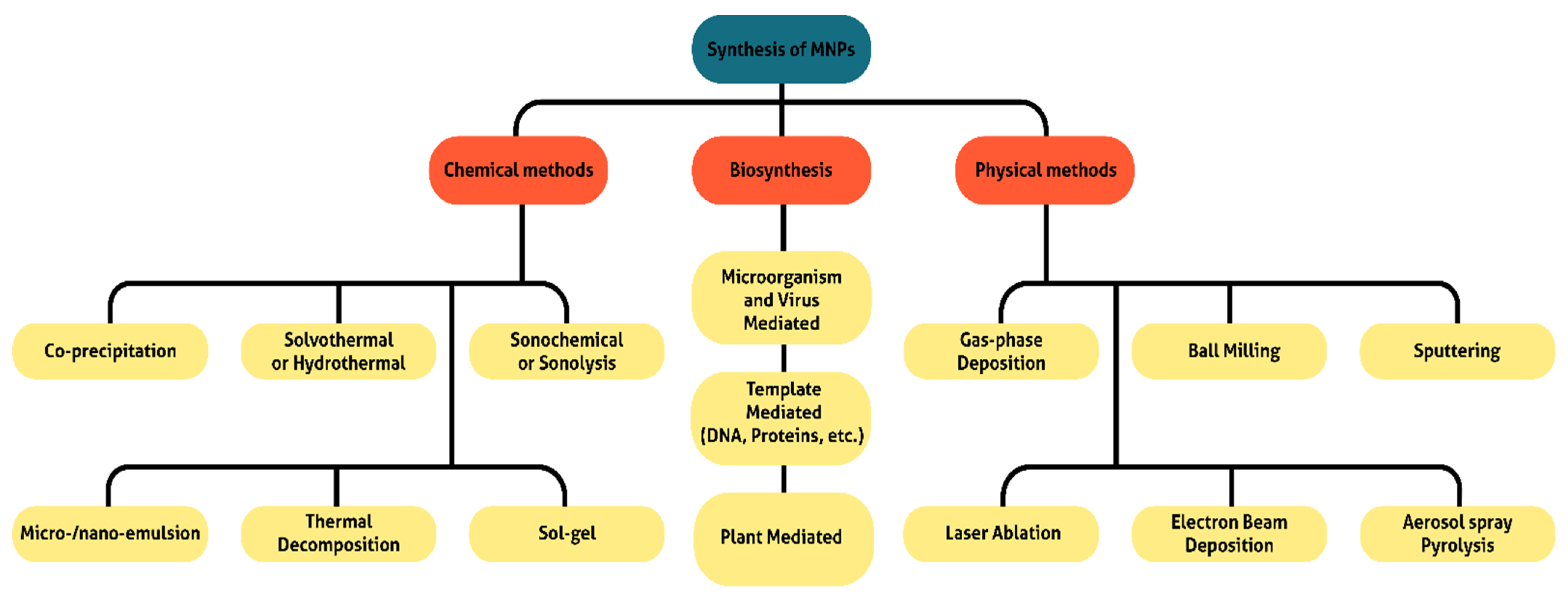 Encyclopedia 02 00125 g003