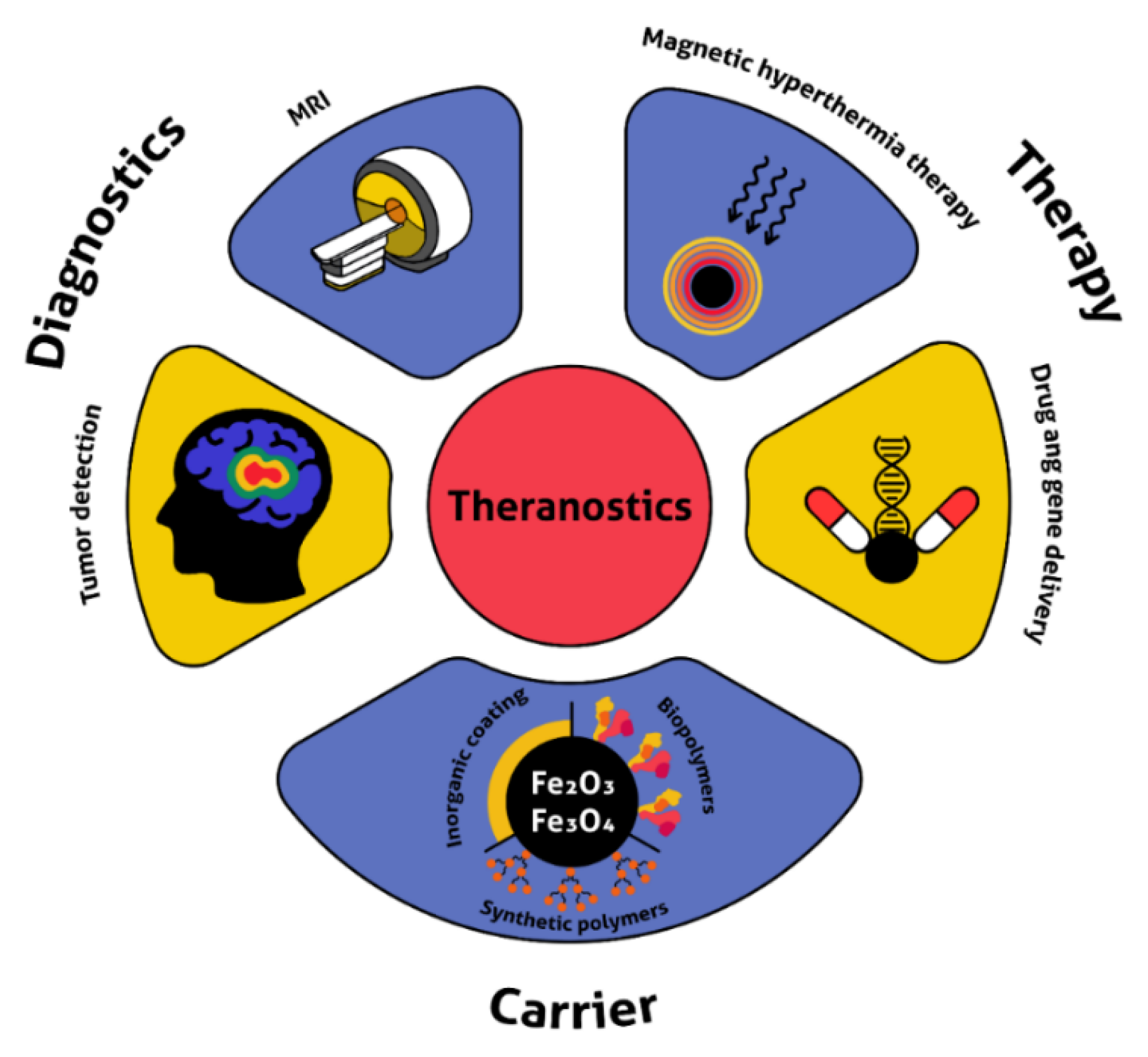 Encyclopedia 02 00125 g006