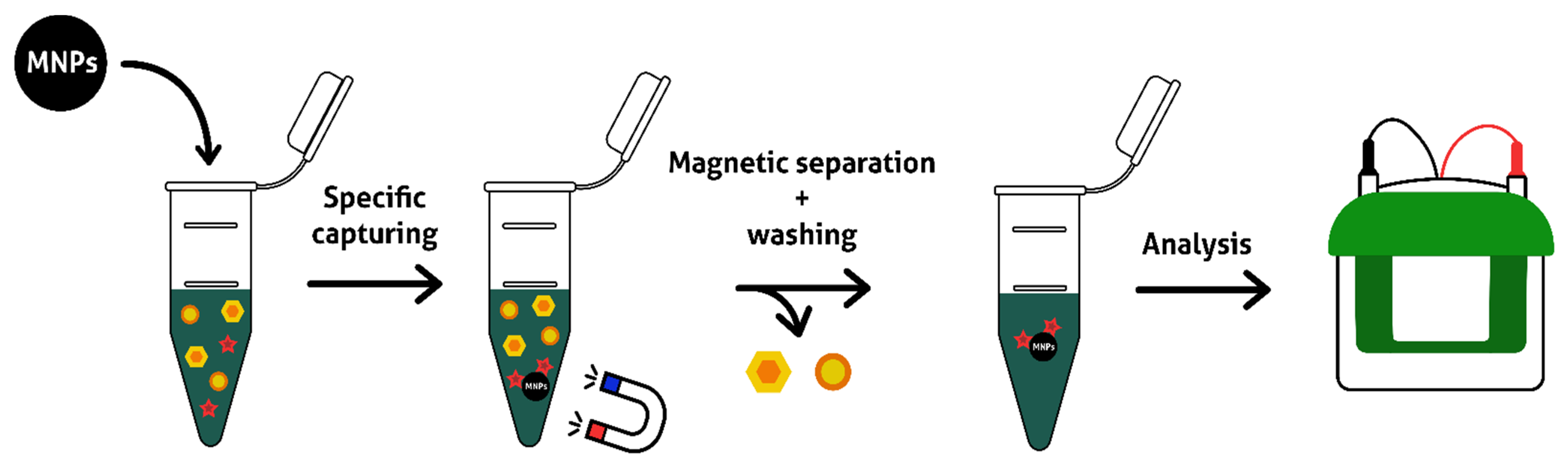 Encyclopedia 02 00125 g007