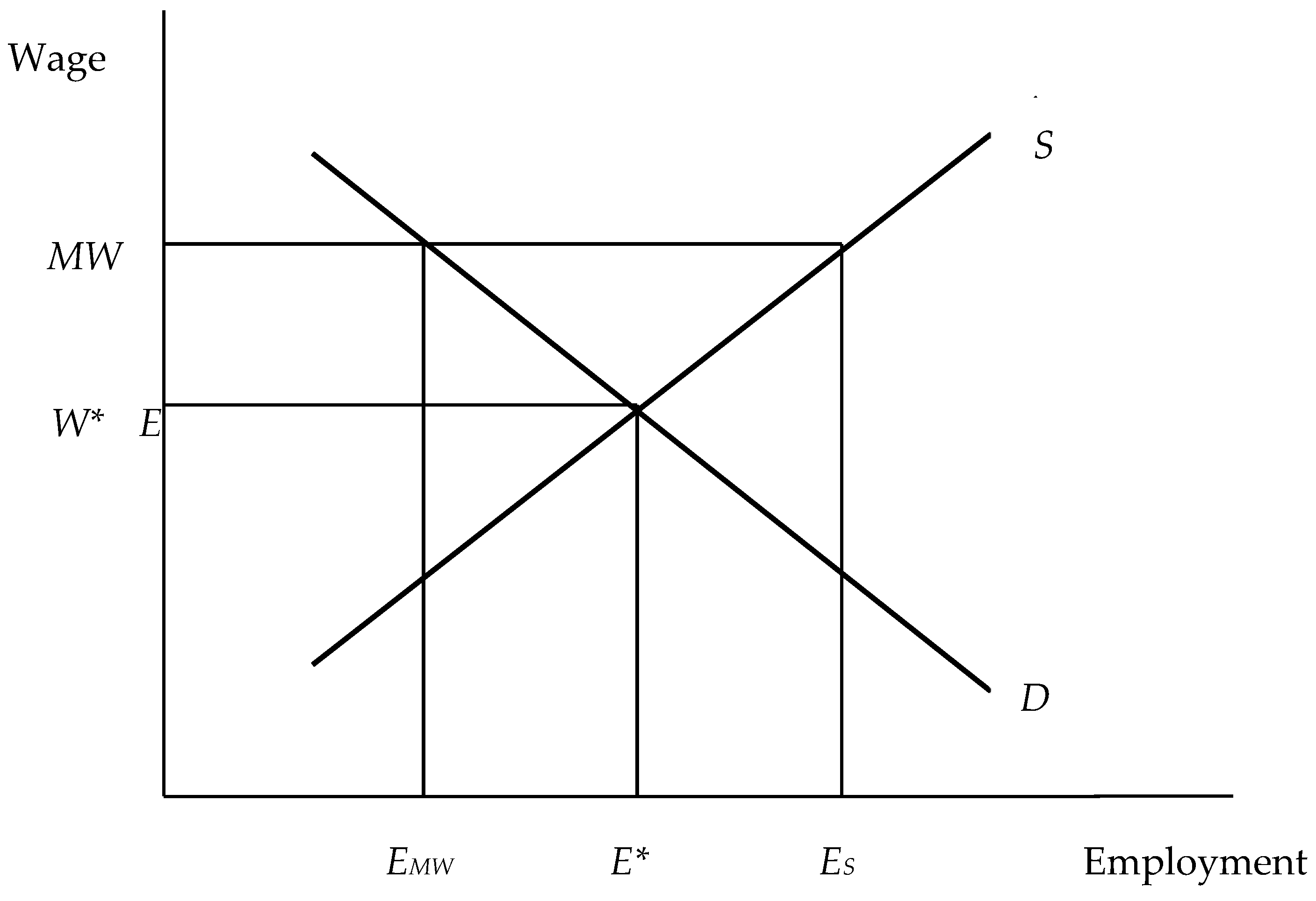 Encyclopedia 02 00130 g001 Encyclopedia 02 00130 g001