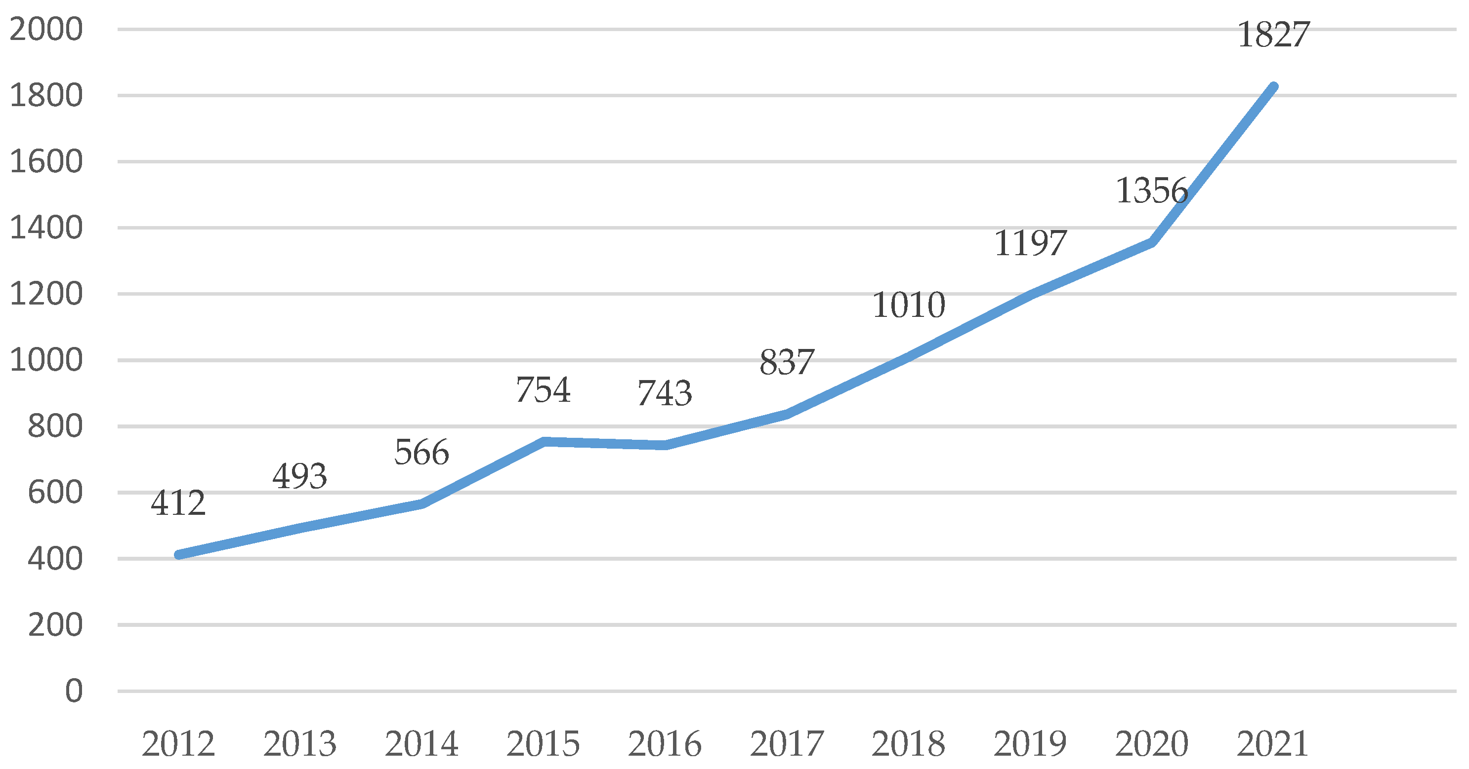 Encyclopedia 03 00006 g004 Encyclopedia 03 00006 g004